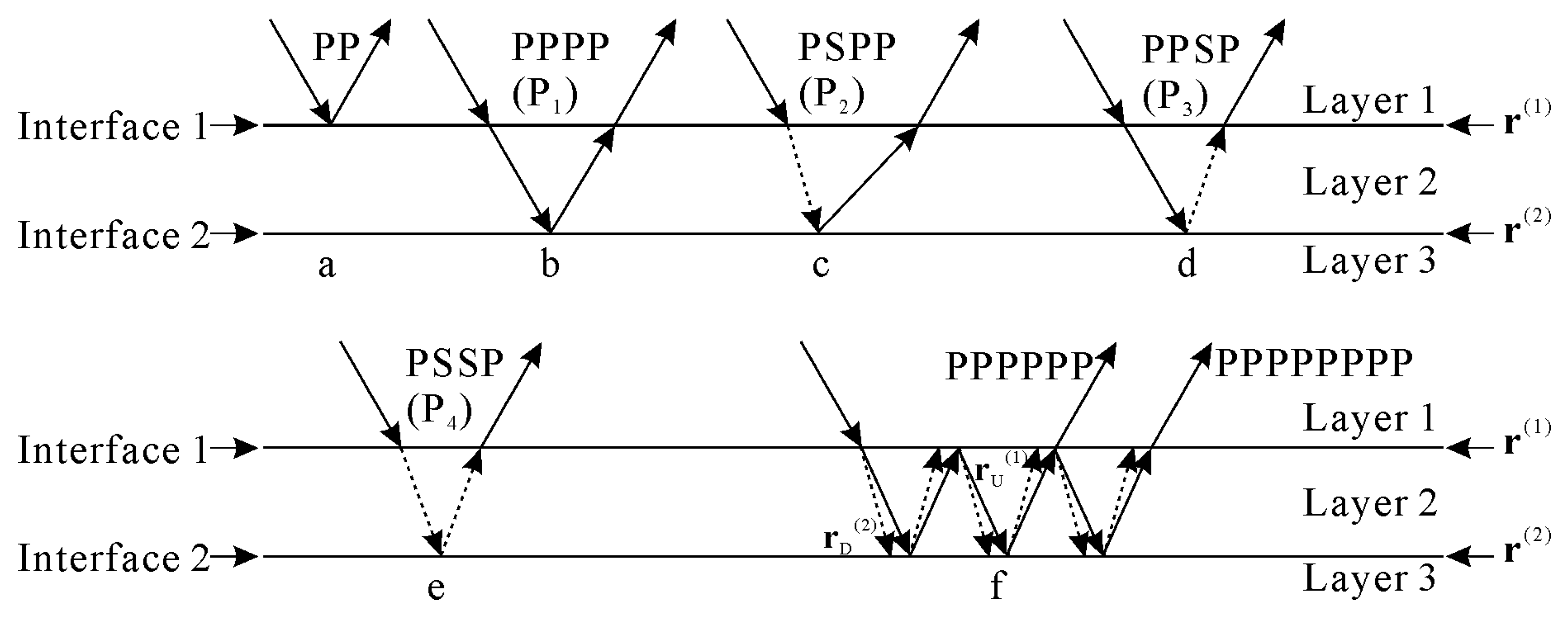 Energies 13 01465 g003