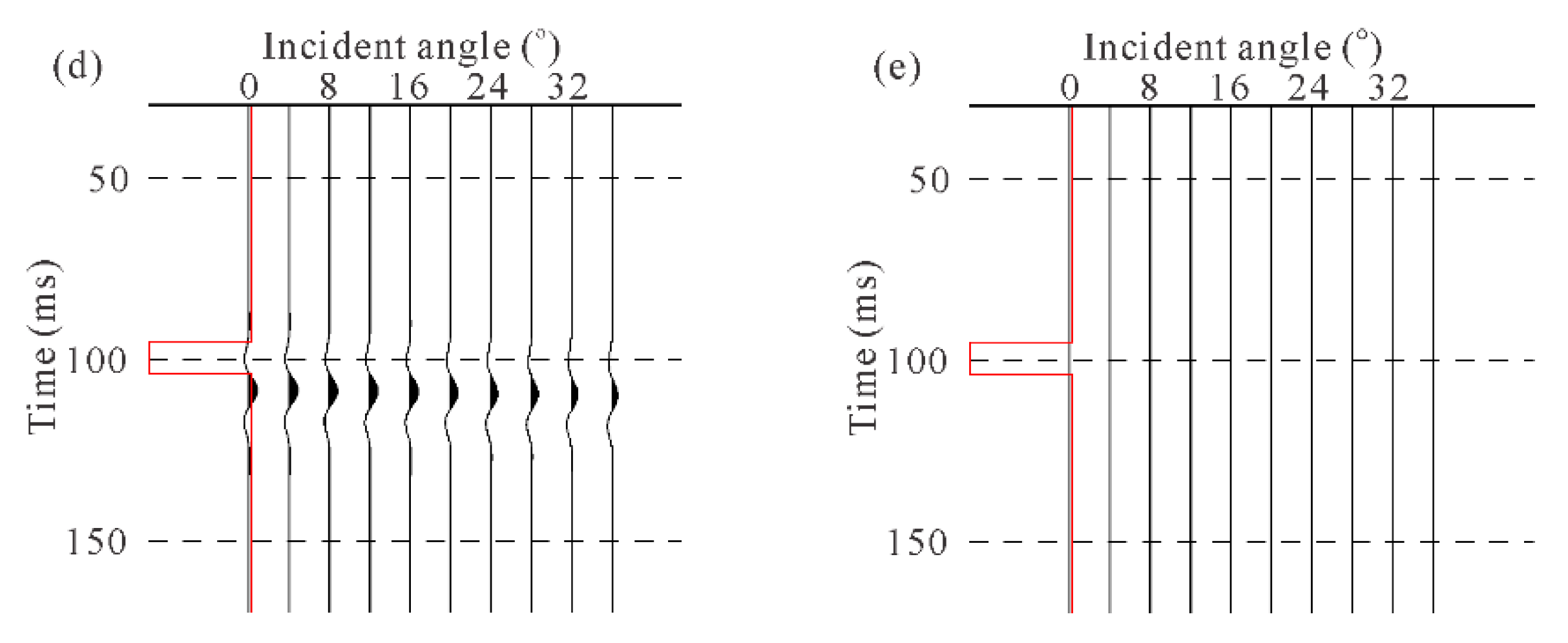 Energies 13 01465 g007b