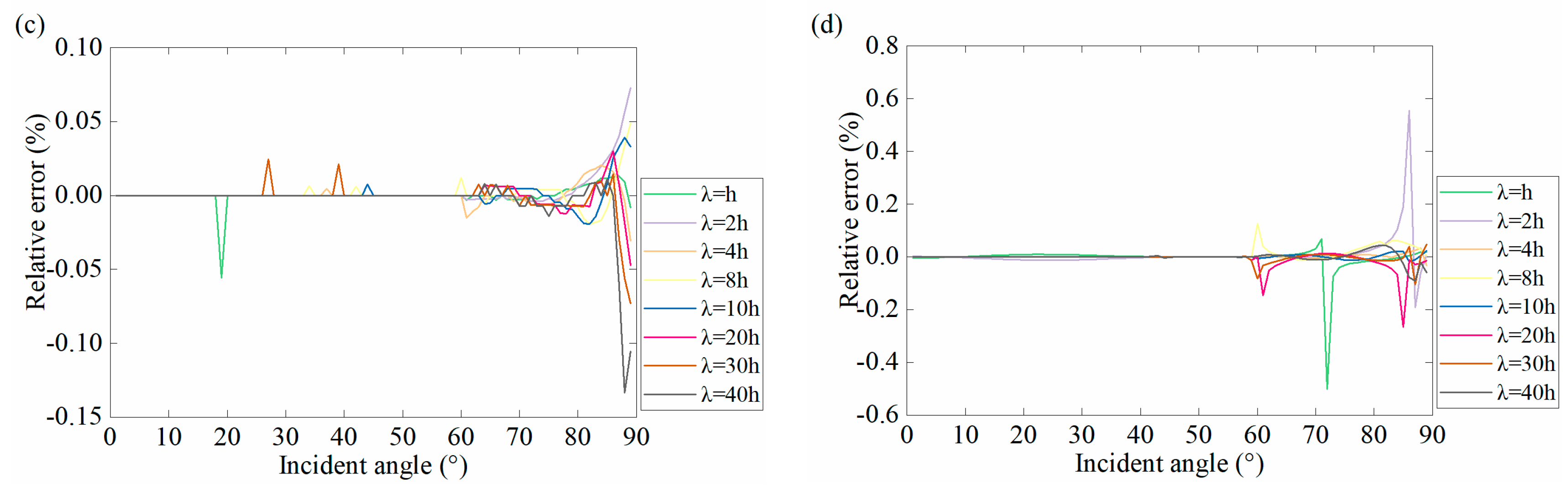 Energies 13 01465 g011b