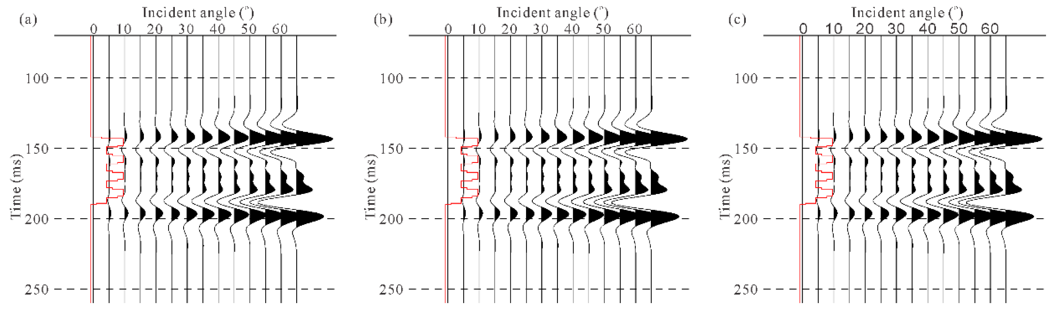 Energies 13 01465 g014a