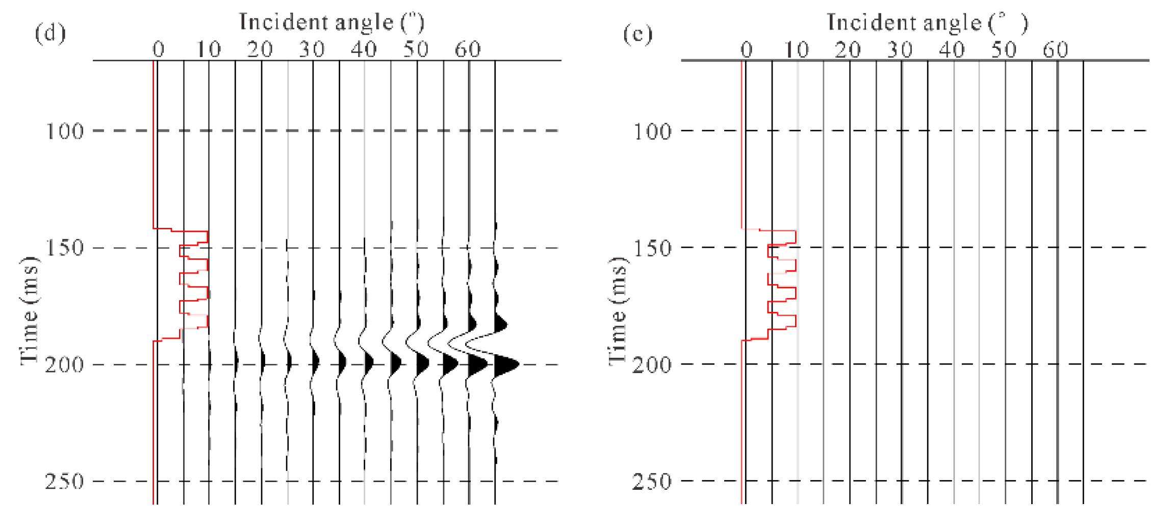 Energies 13 01465 g014b