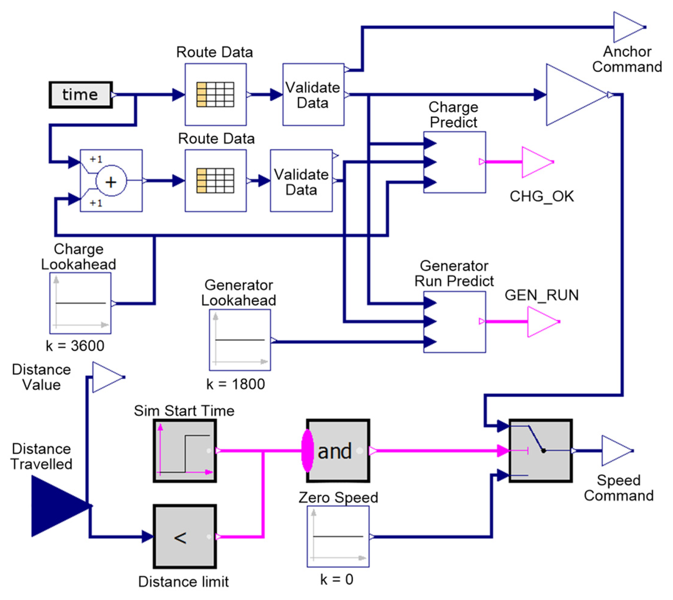 Energies 13 01466 g010 Energies 13 01466 g010