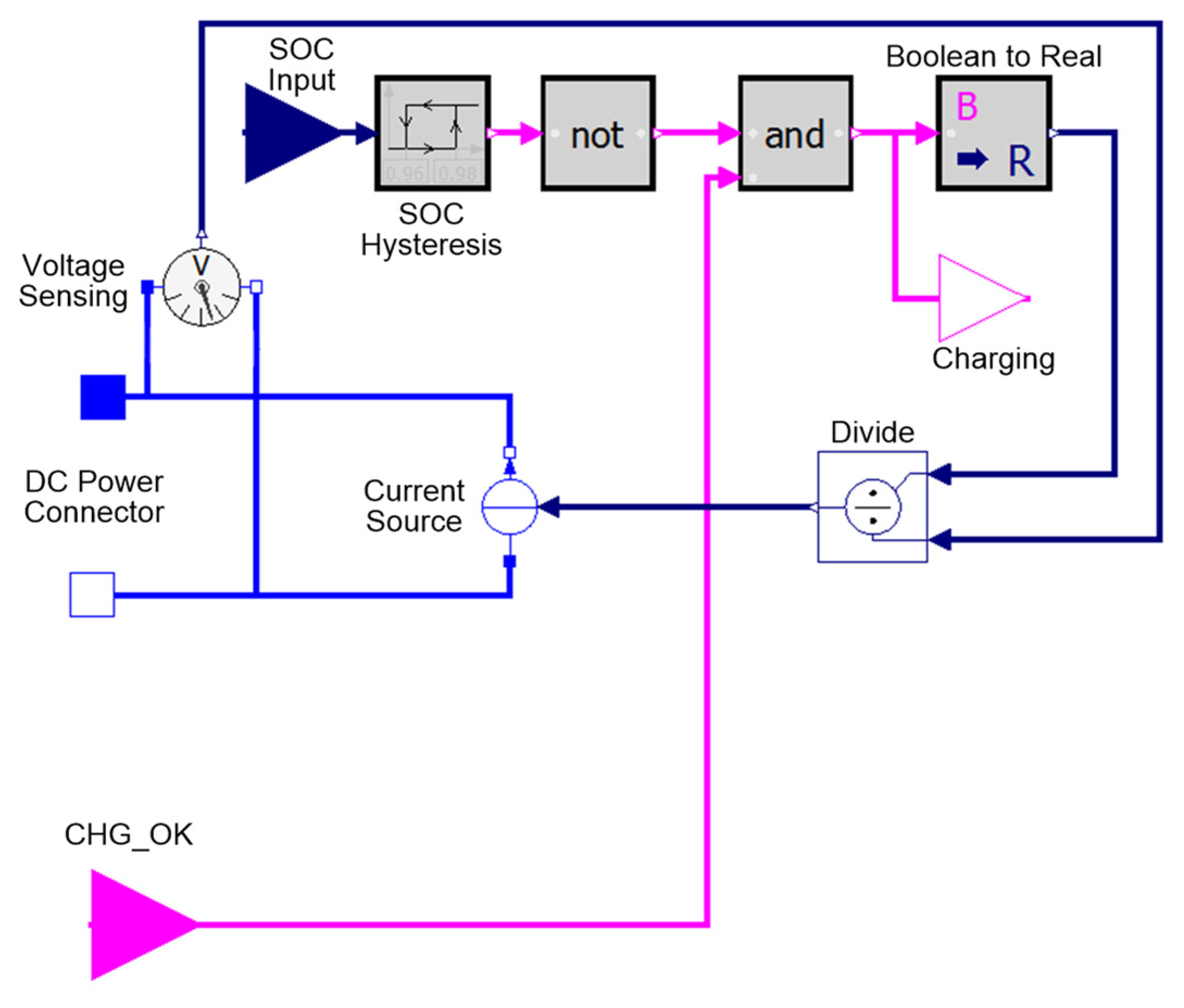 Energies 13 01466 g012 Energies 13 01466 g012