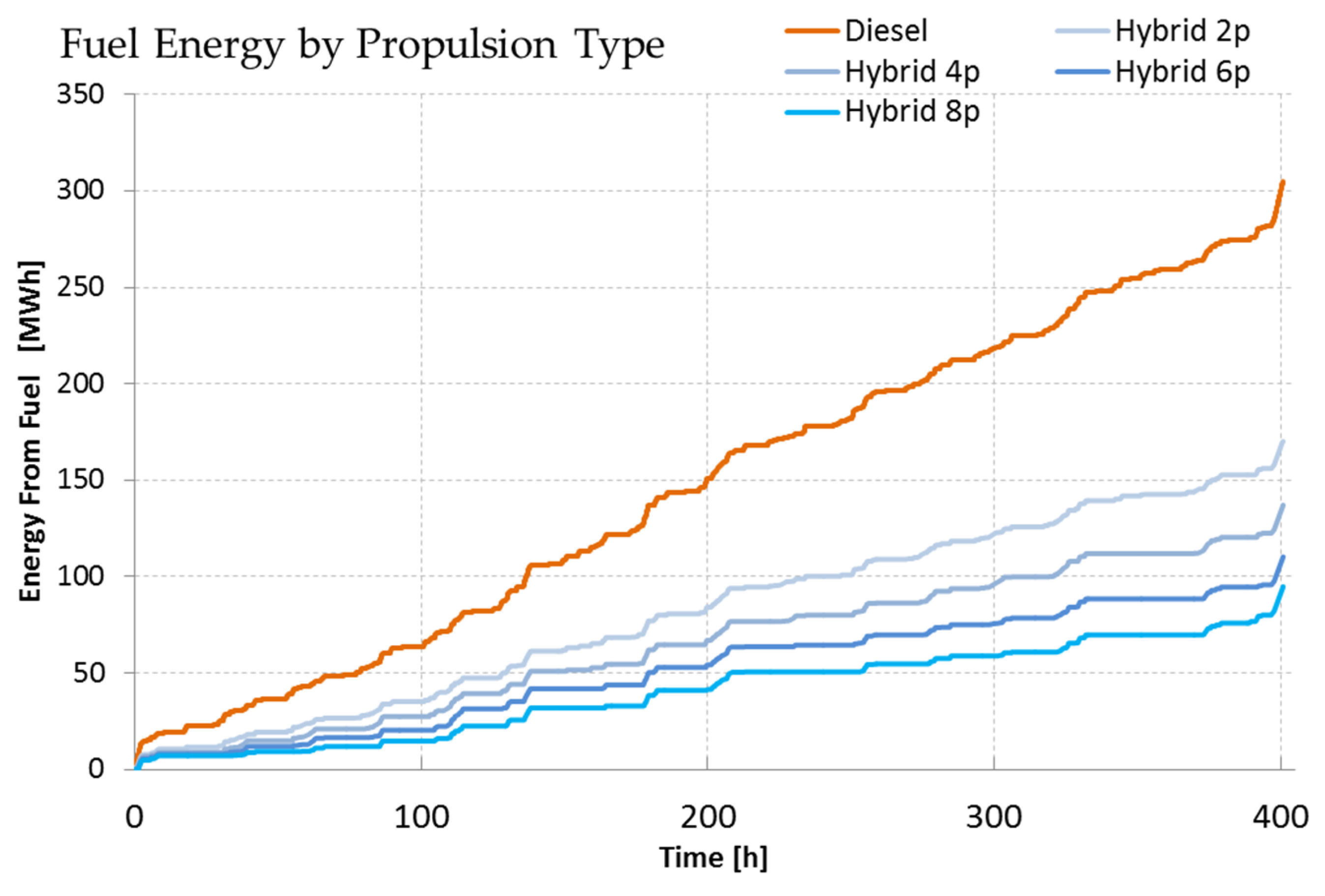 Energies 13 01466 g014 Energies 13 01466 g014