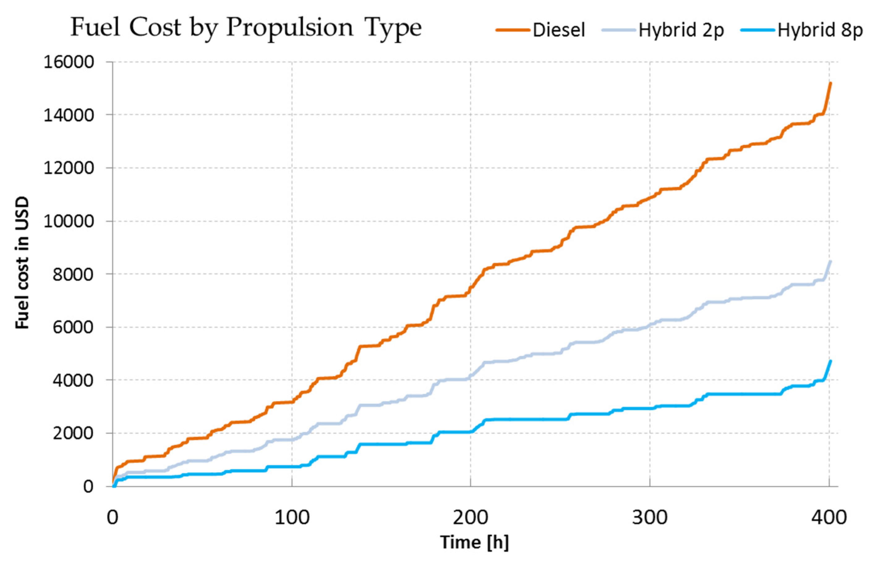 Energies 13 01466 g016 Energies 13 01466 g016