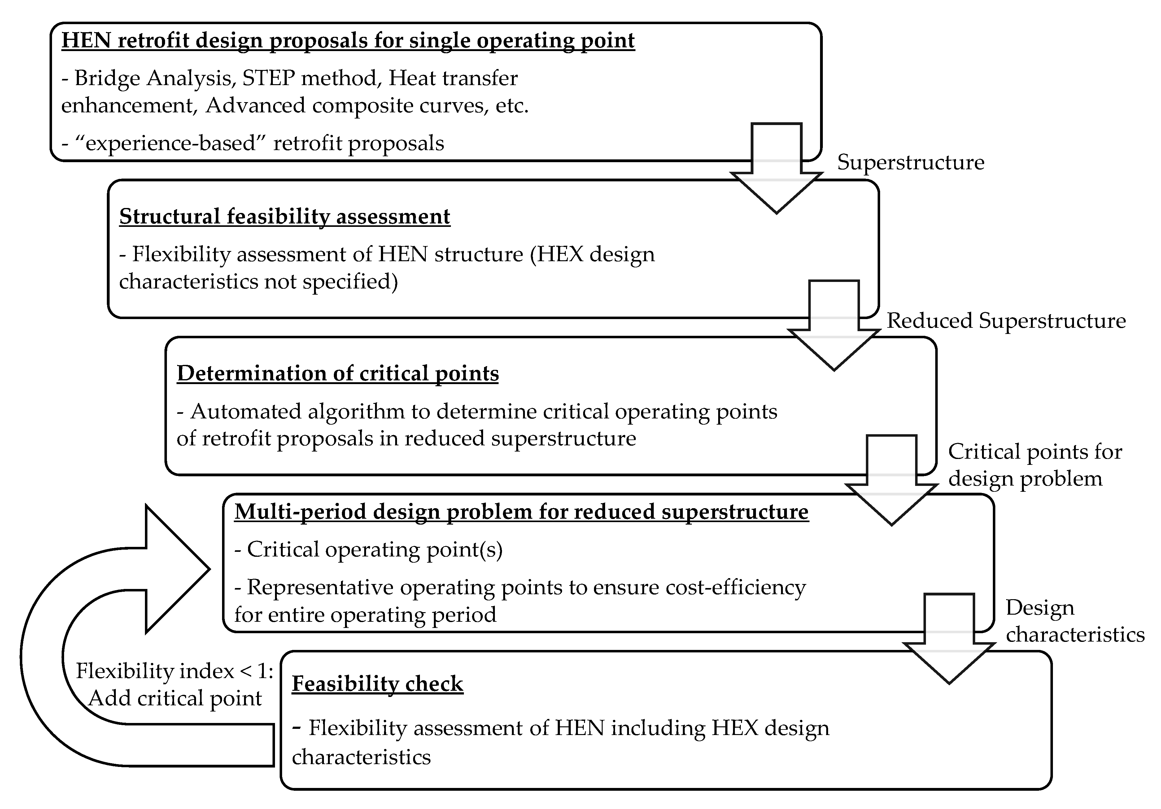 Energies 13 01472 g002 Energies 13 01472 g002