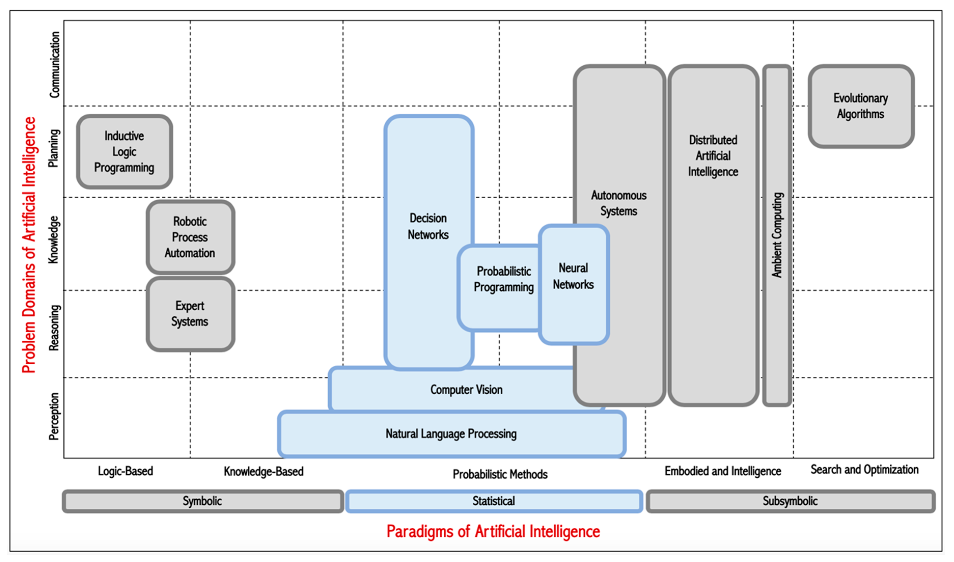 Energies 13 01473 g001
