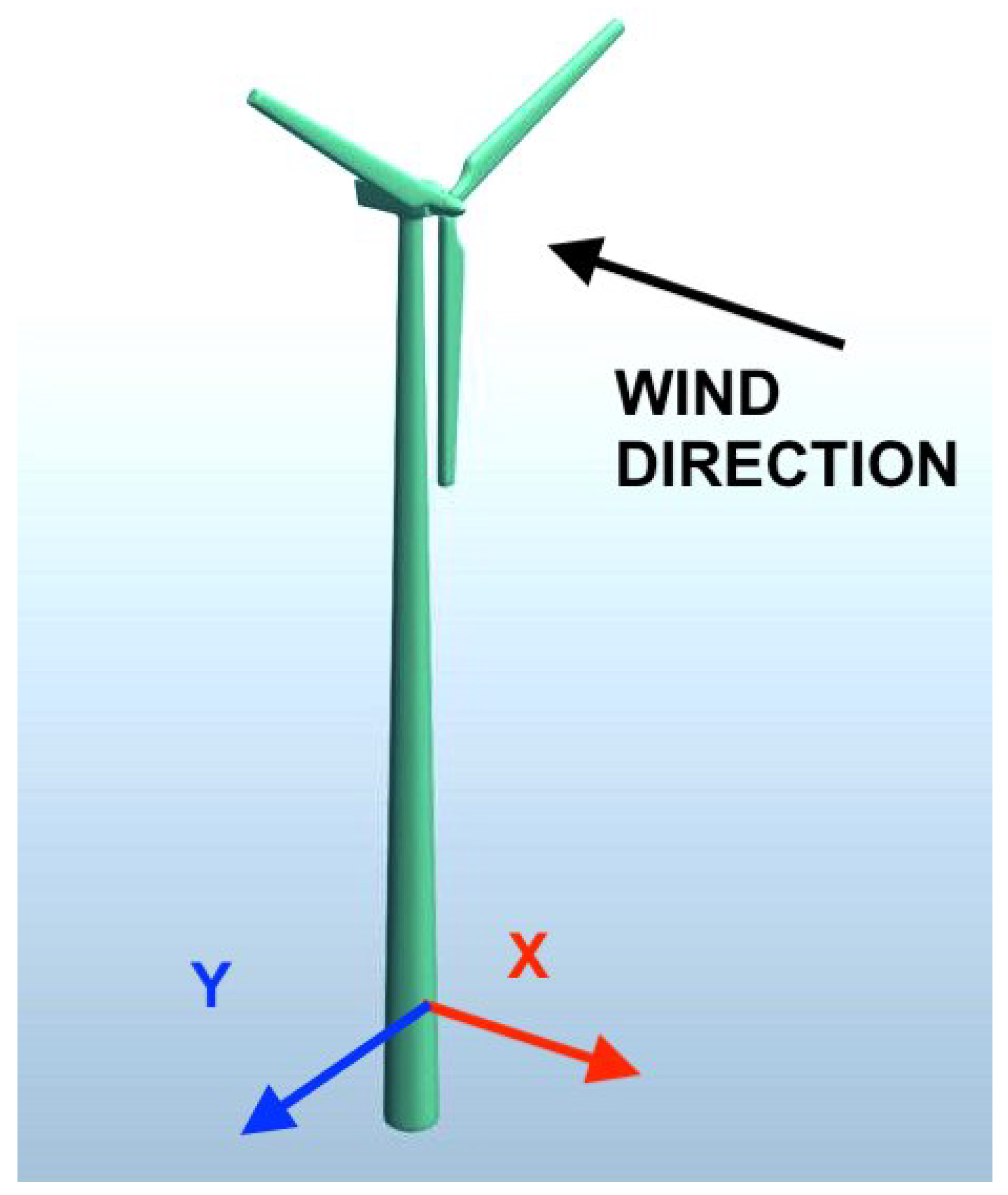 Energies 13 01474 g002