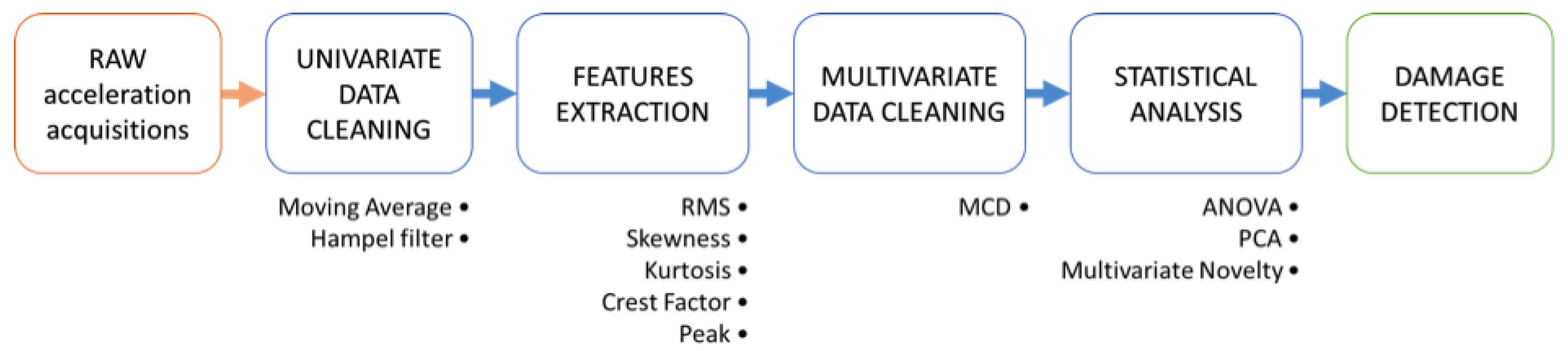 Energies 13 01474 g003