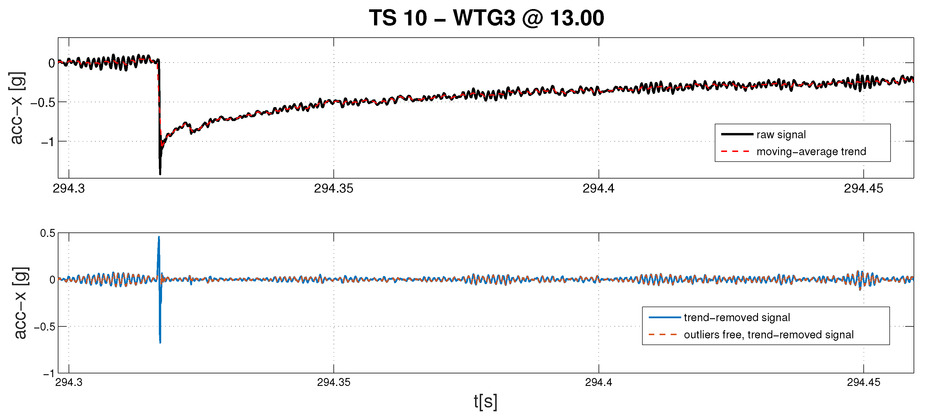 Energies 13 01474 g005