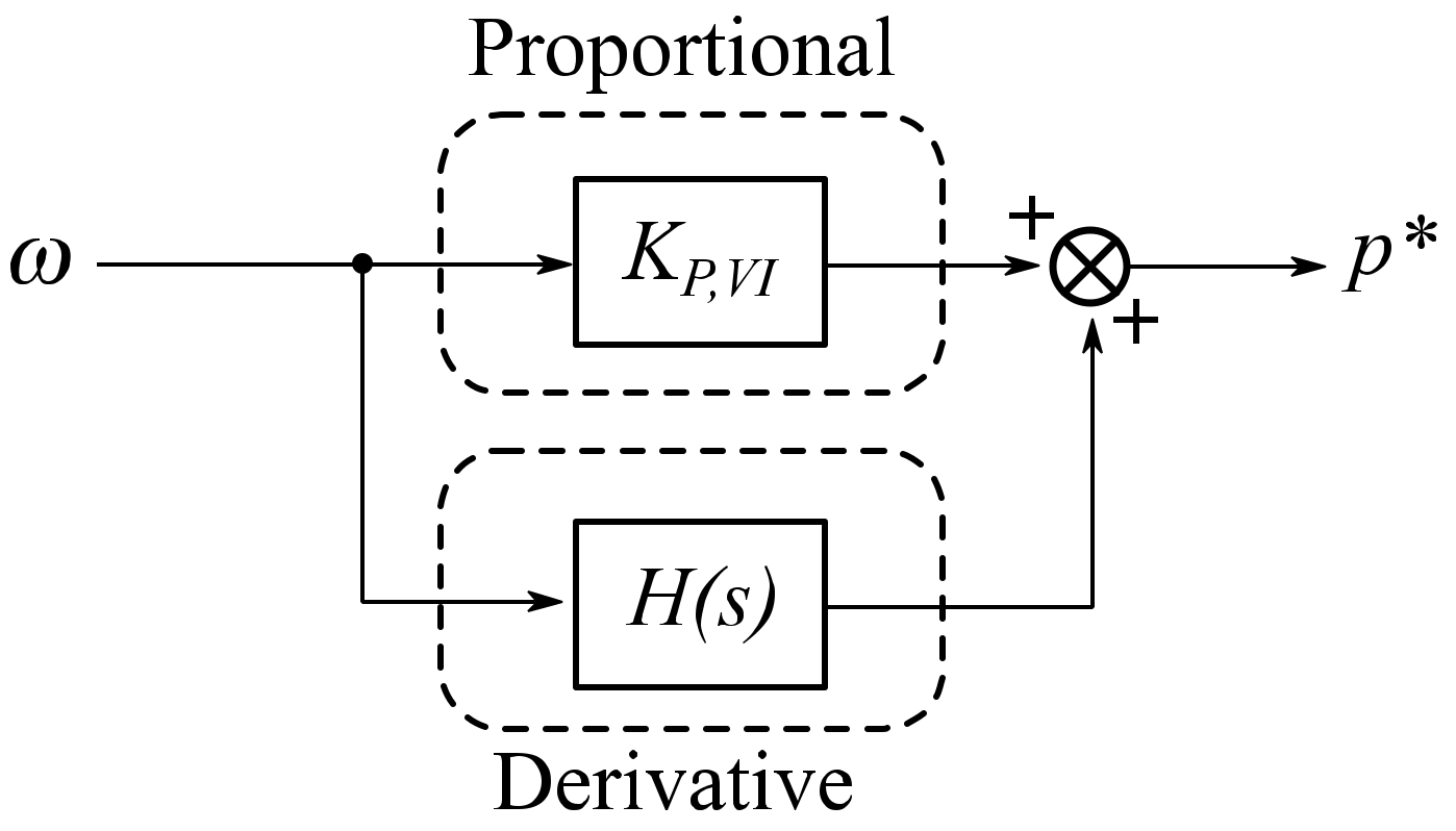 Energies 13 01478 g006