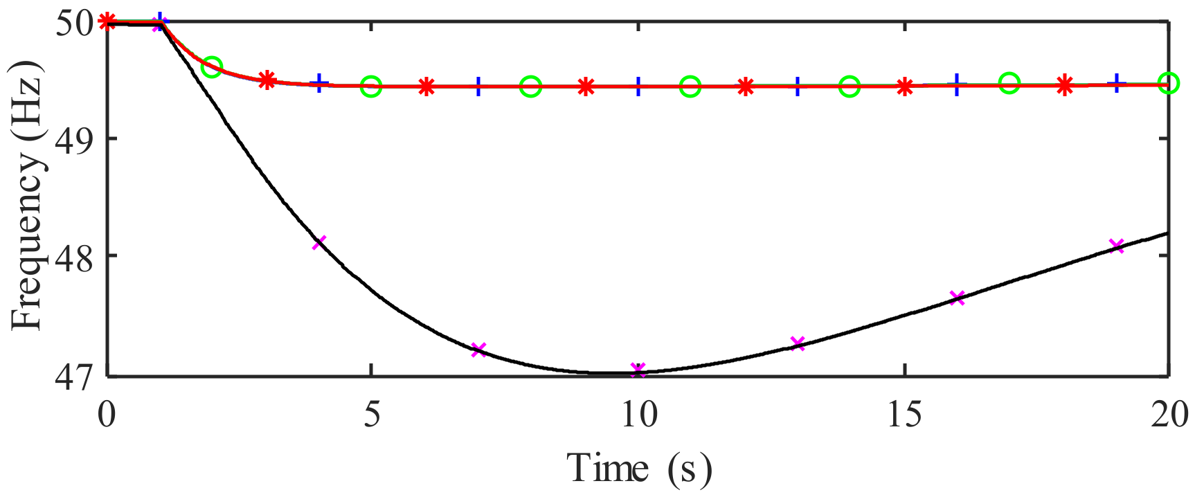 Energies 13 01478 g010