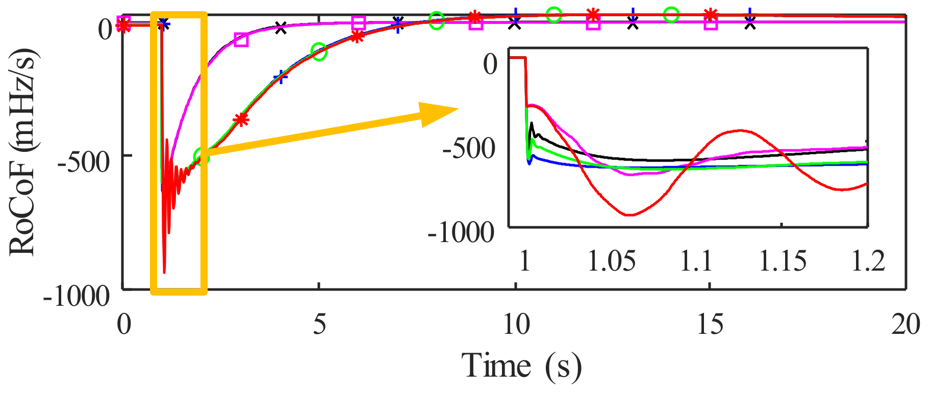 Energies 13 01478 g016