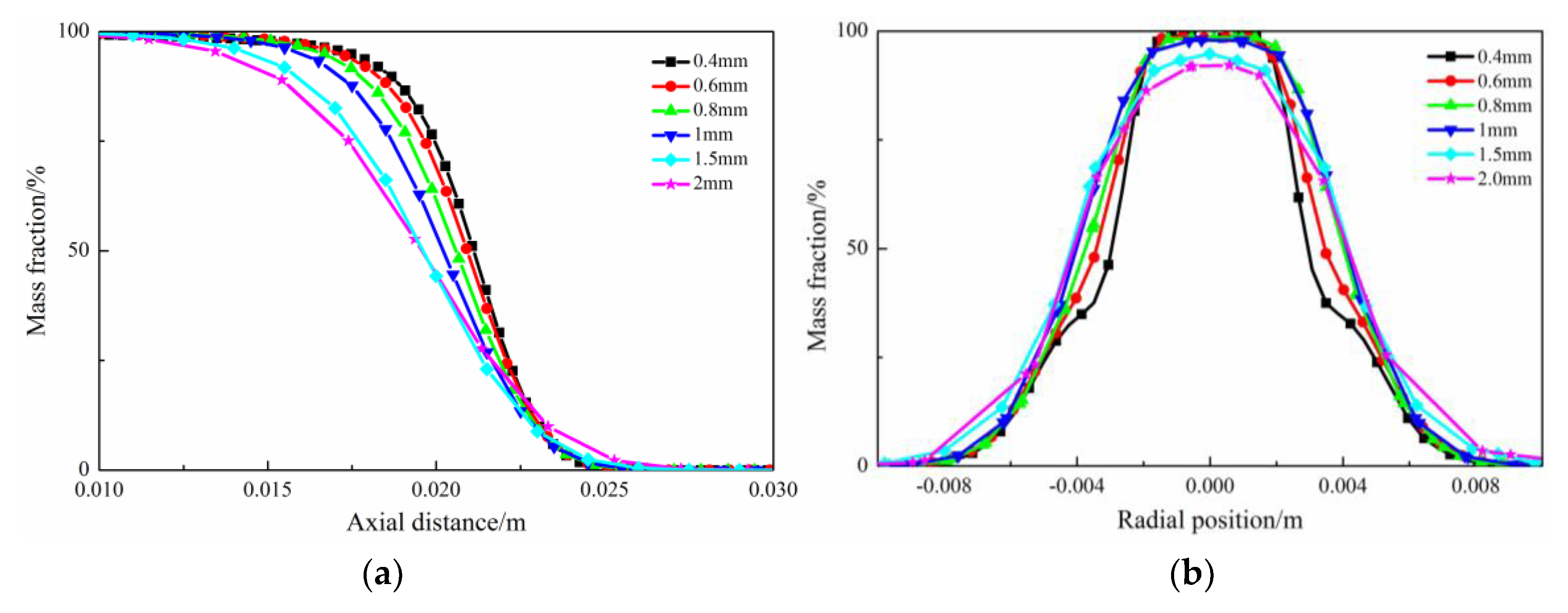 Energies 13 01479 g004