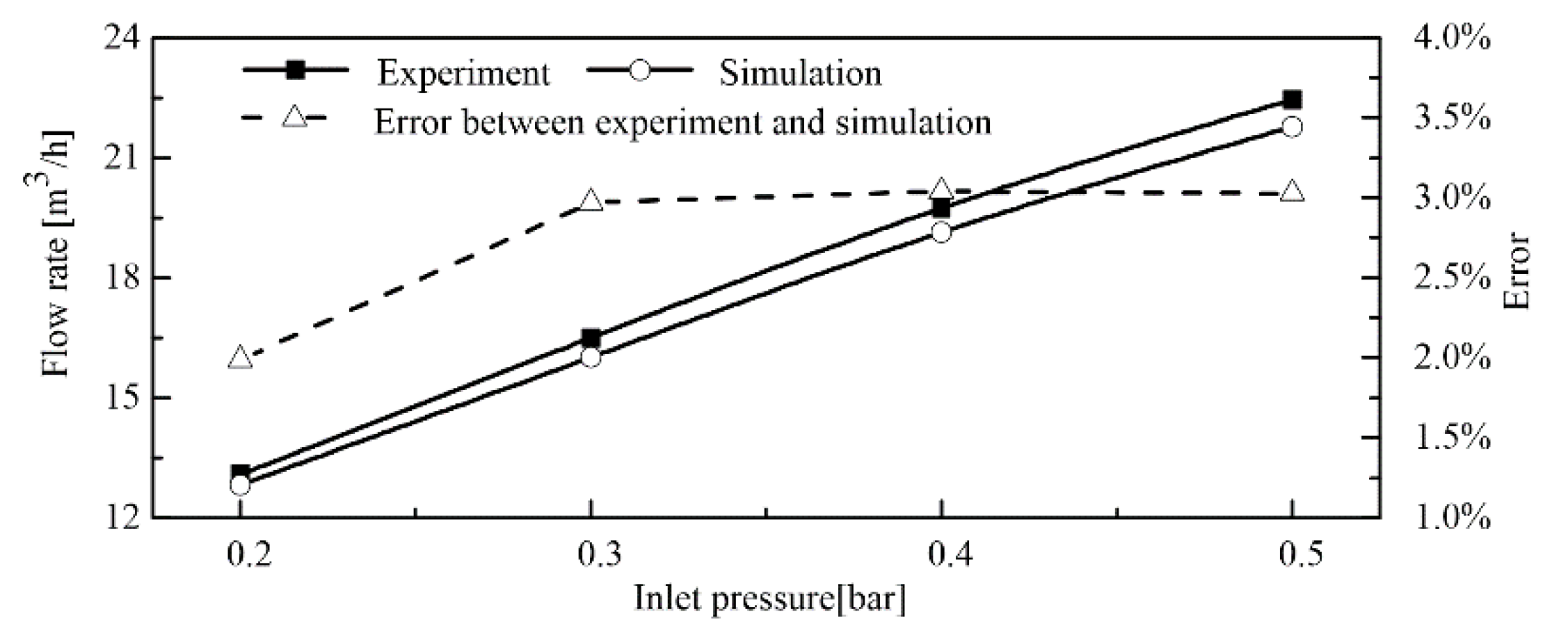 Energies 13 01479 g006