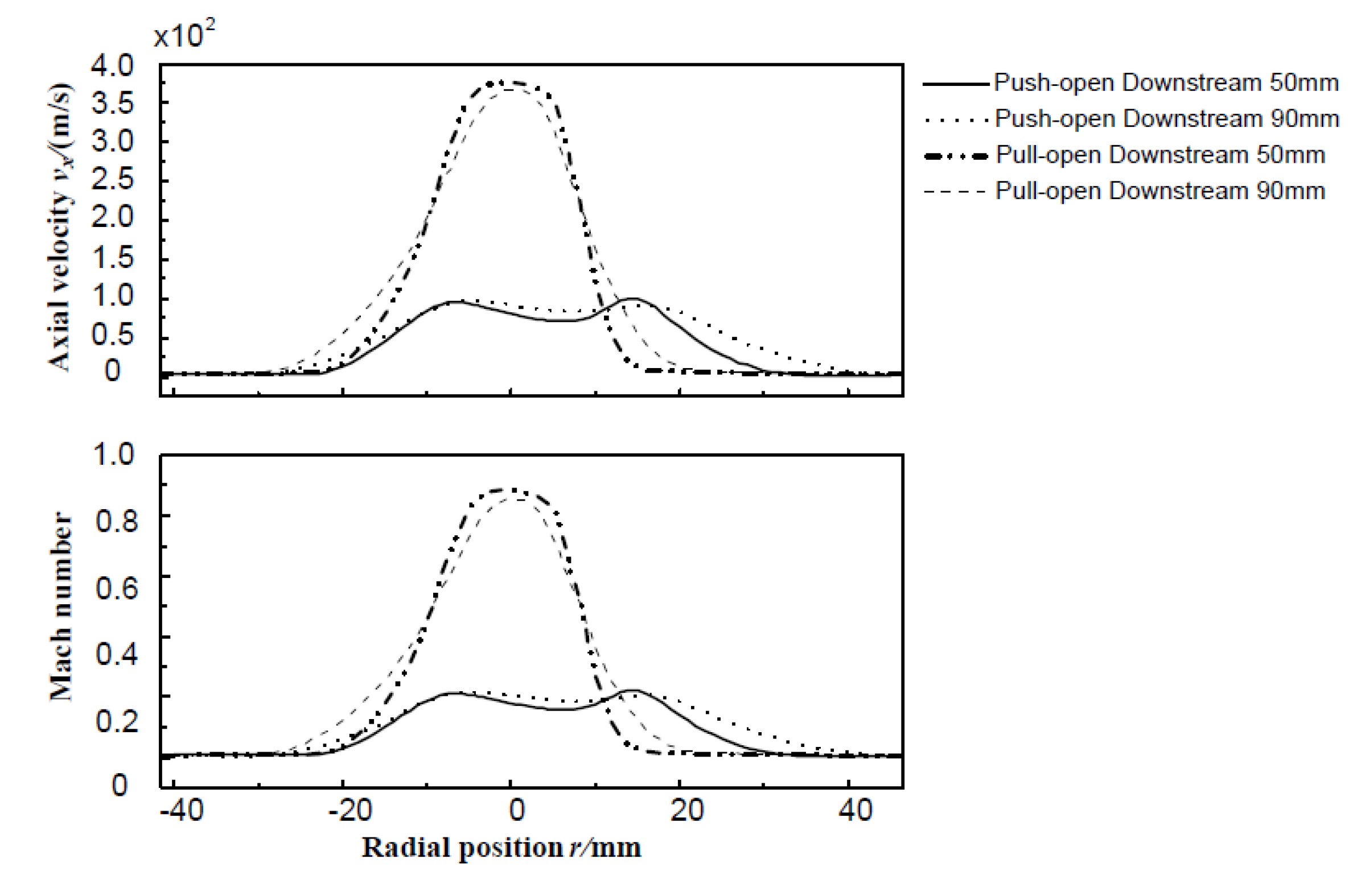 Energies 13 01479 g014