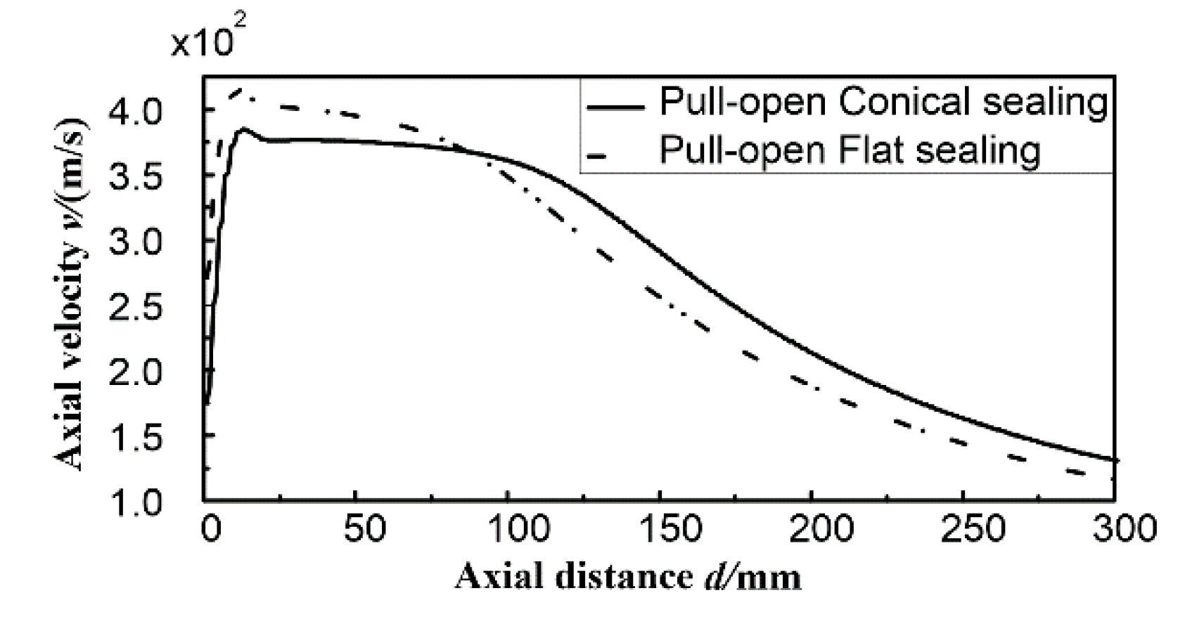 Energies 13 01479 g015