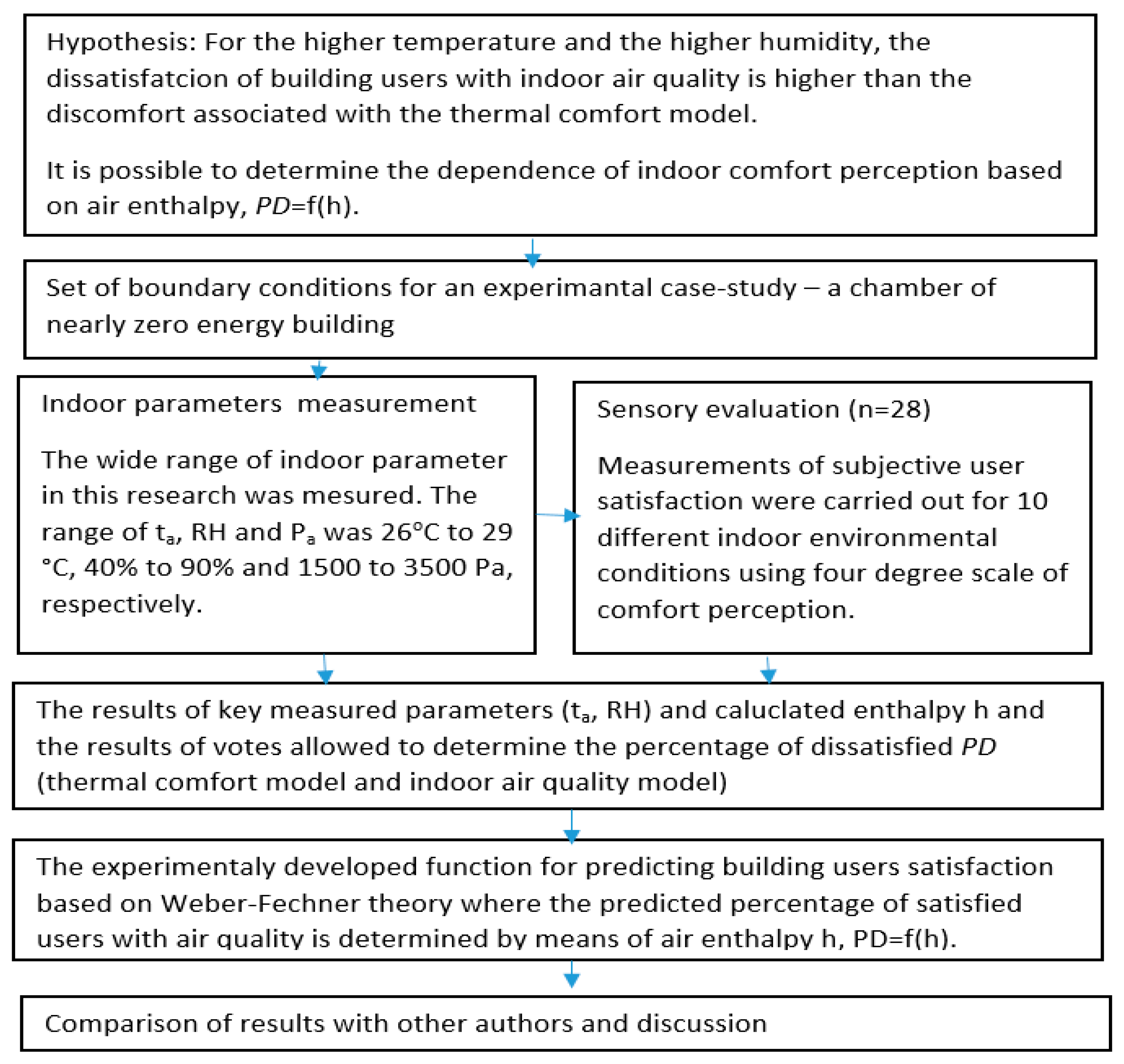 Energies 13 01481 g001