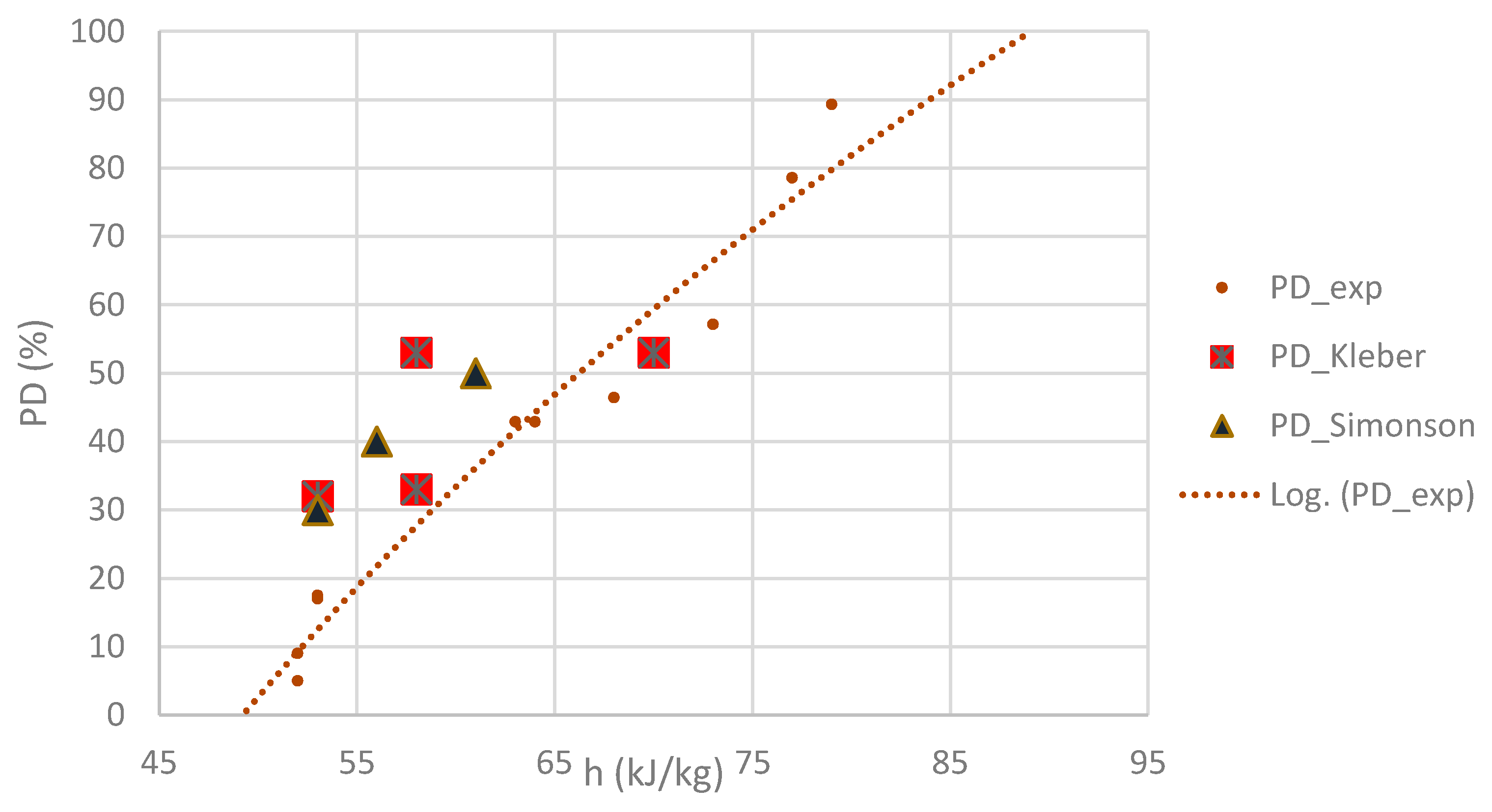 Energies 13 01481 g008