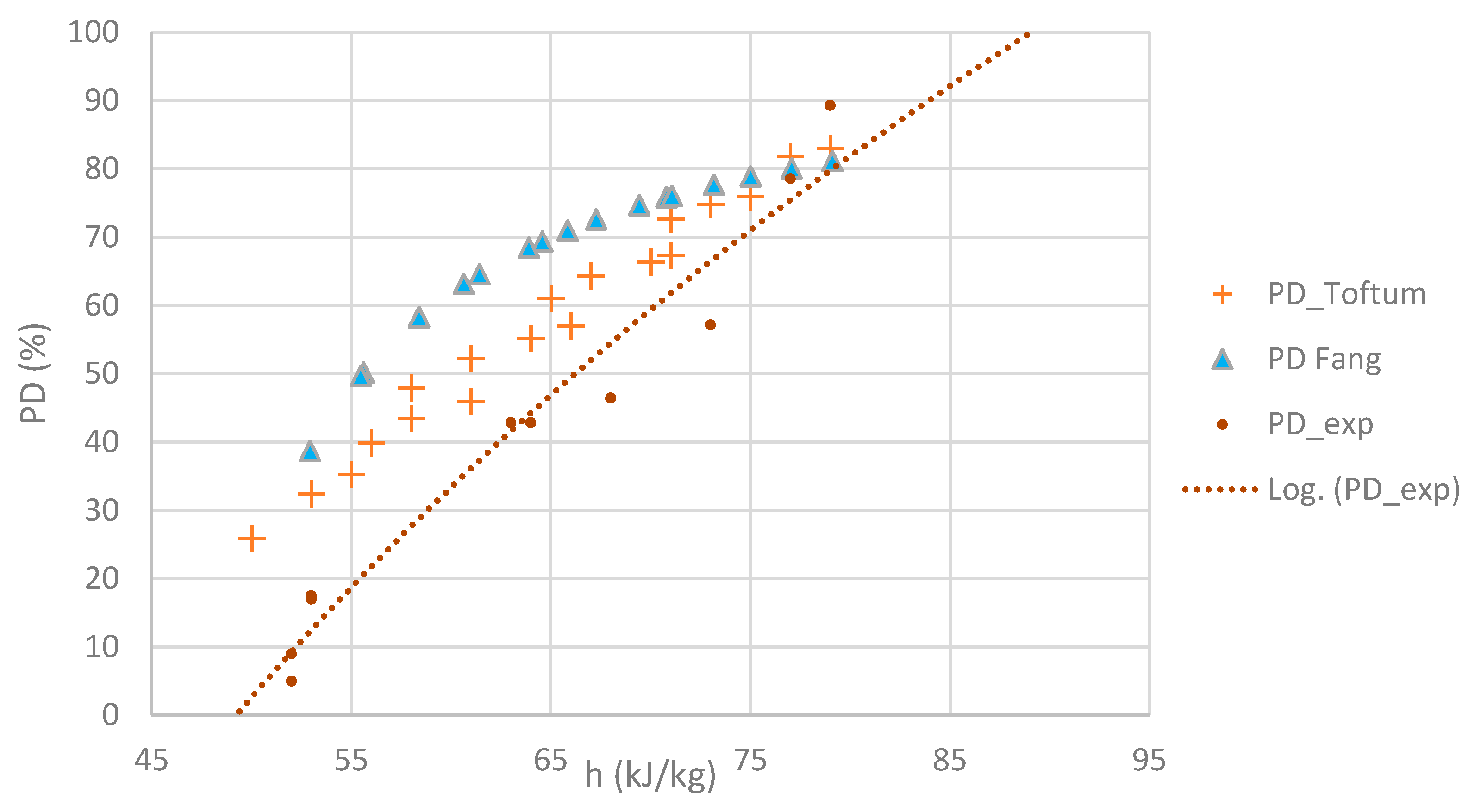 Energies 13 01481 g009