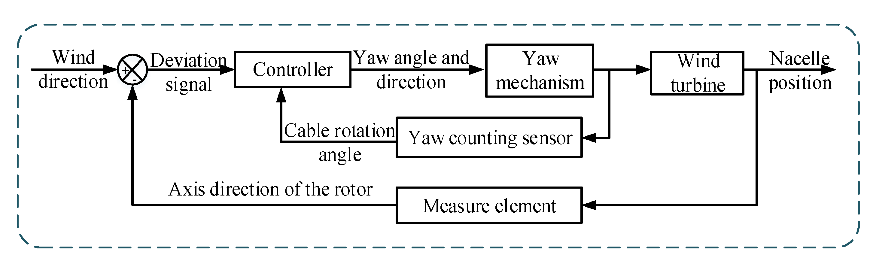 Energies 13 01482 g002