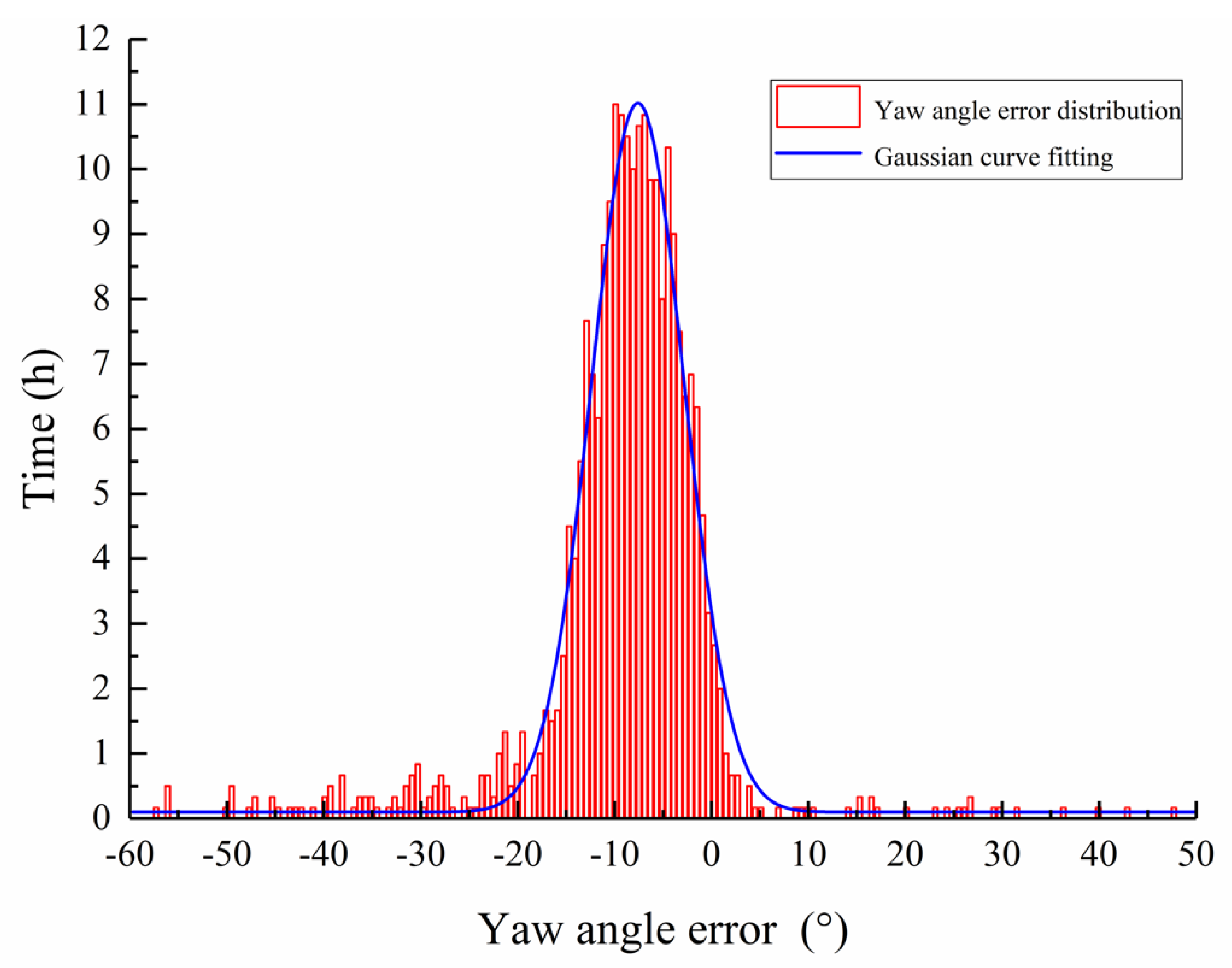 Energies 13 01482 g003