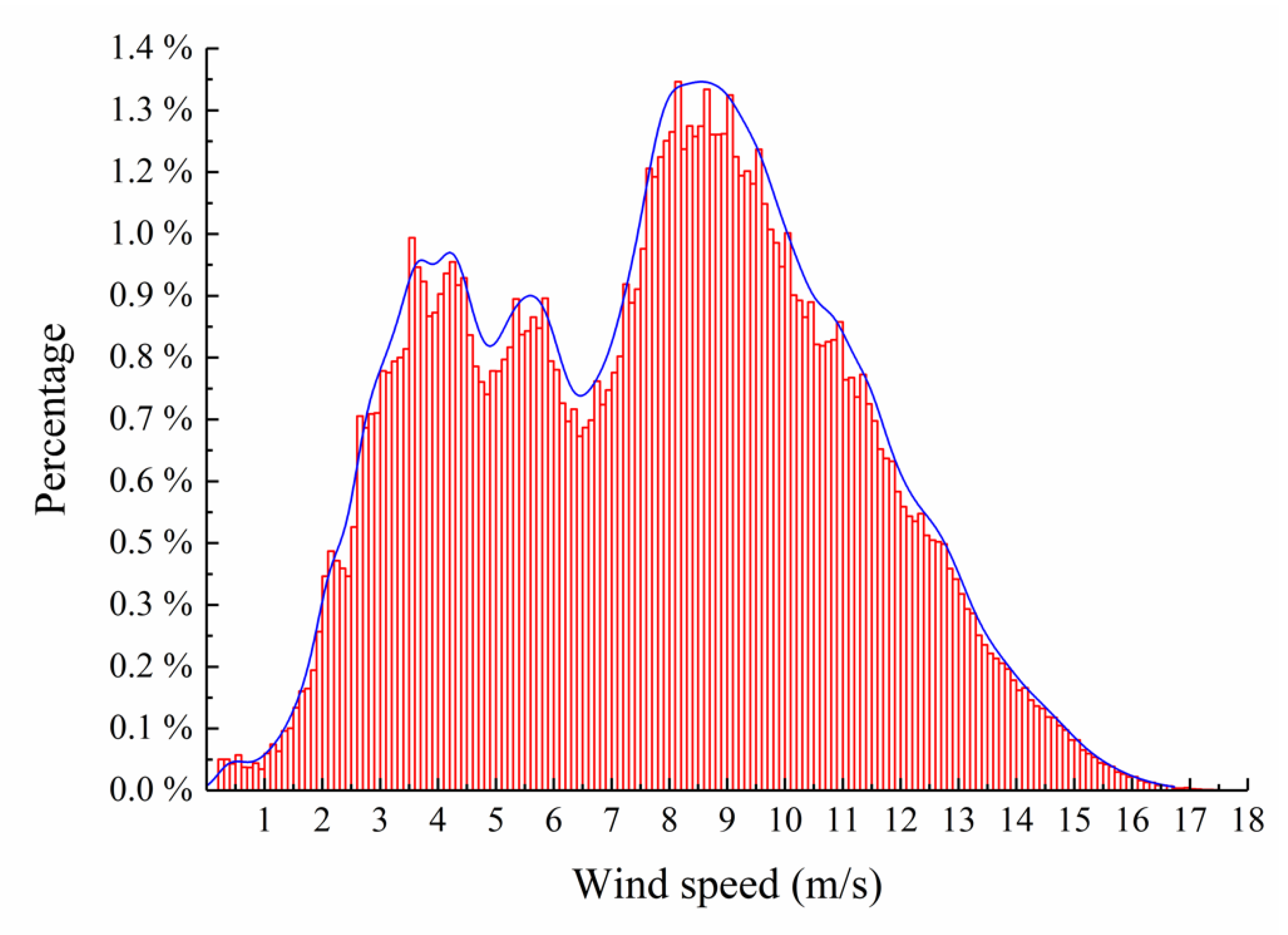 Energies 13 01482 g004