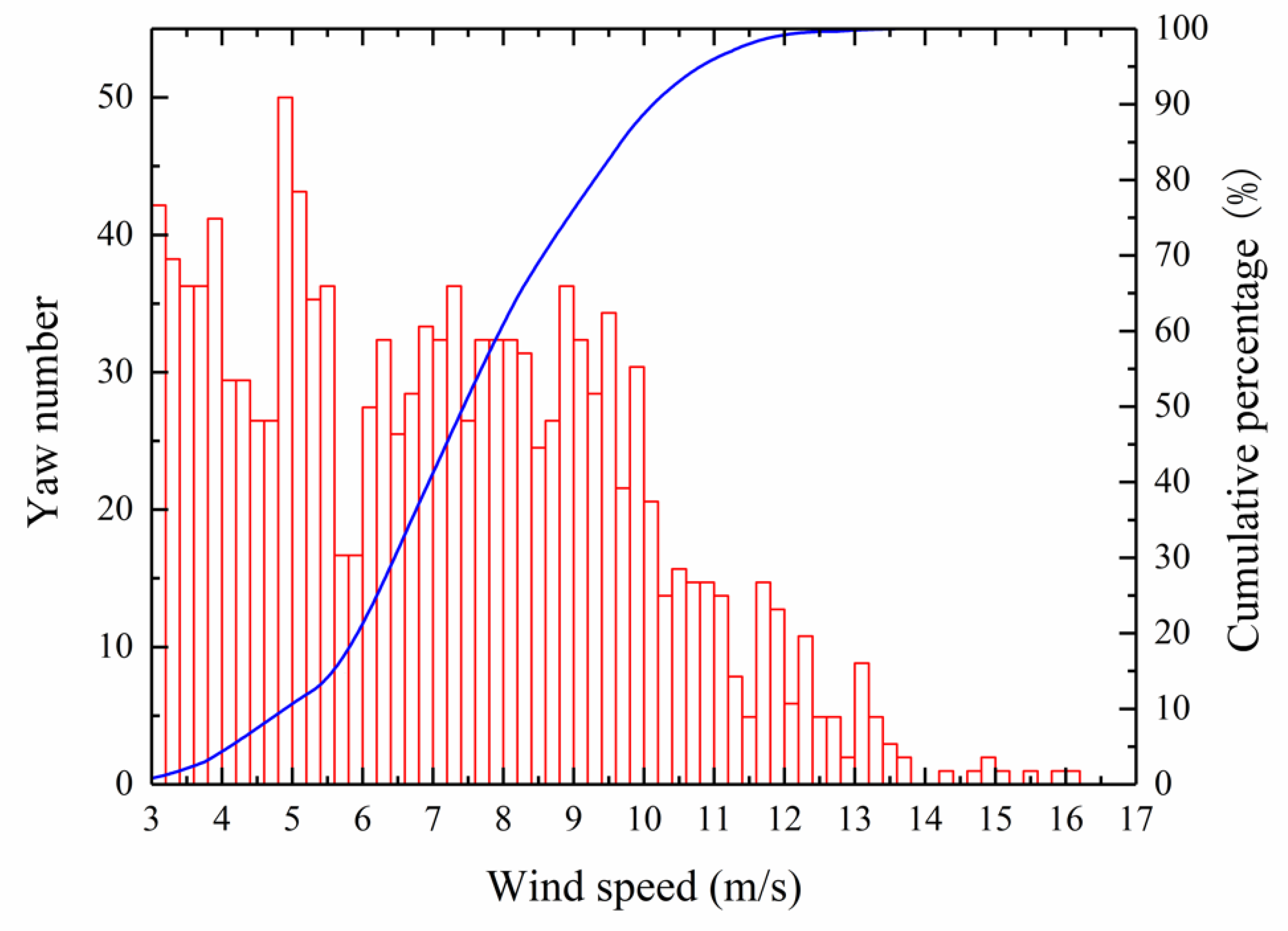 Energies 13 01482 g005