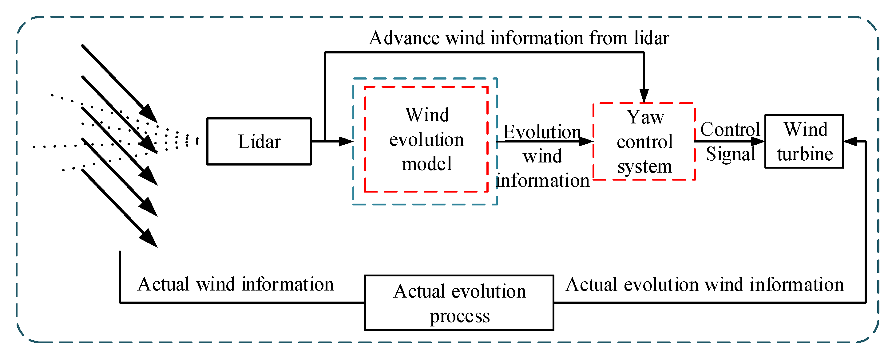 Energies 13 01482 g006