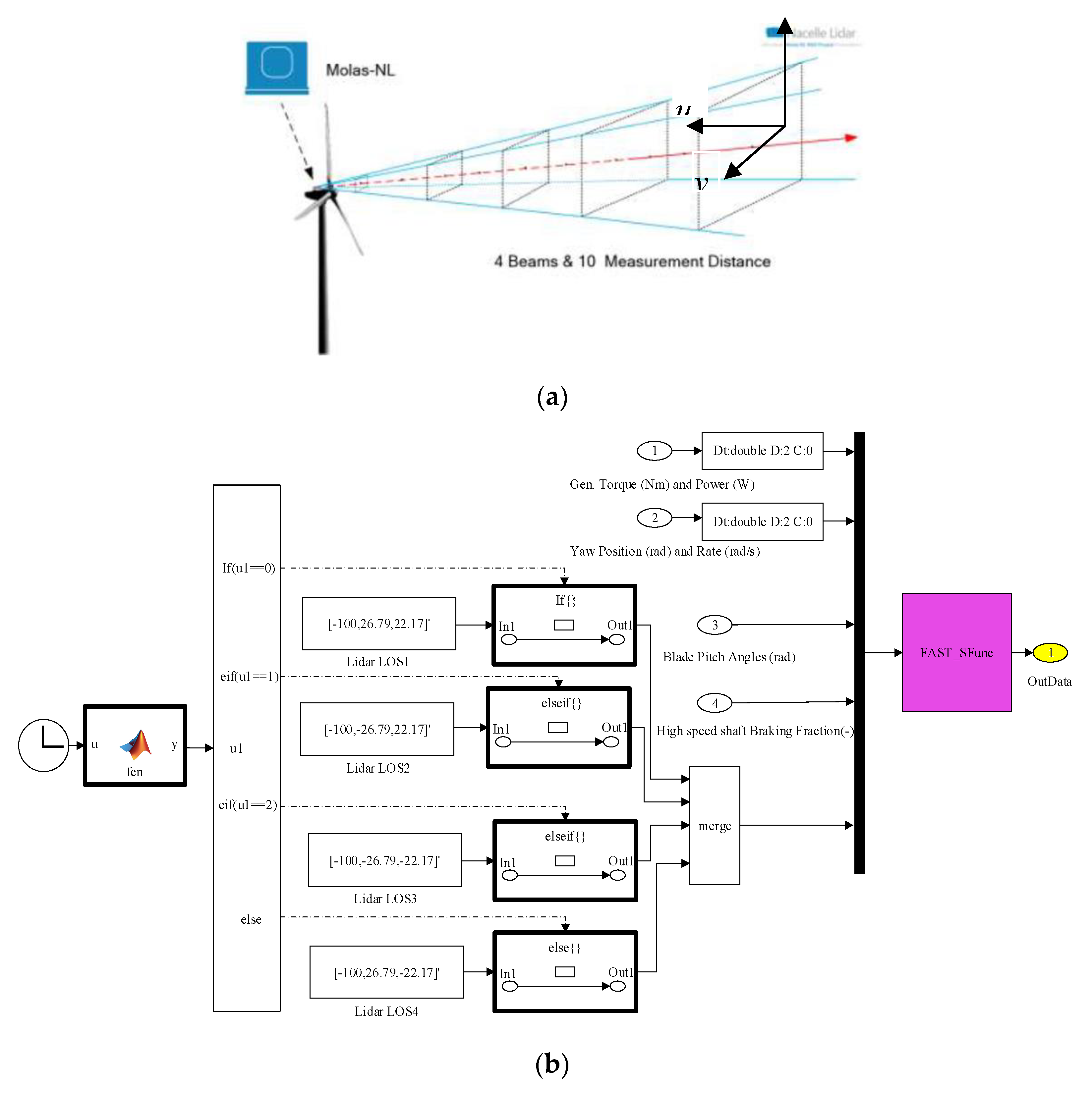 Energies 13 01482 g007