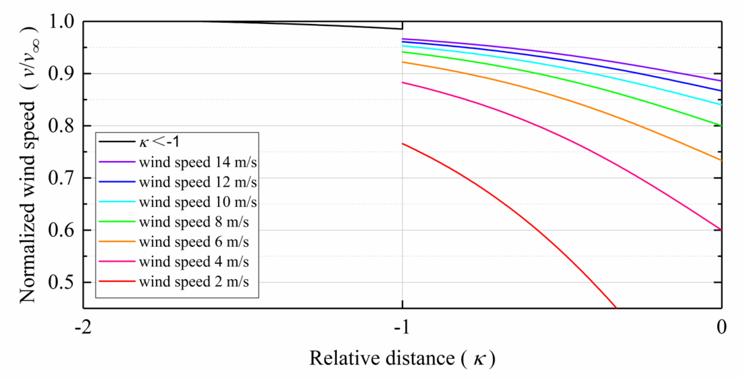 Energies 13 01482 g008