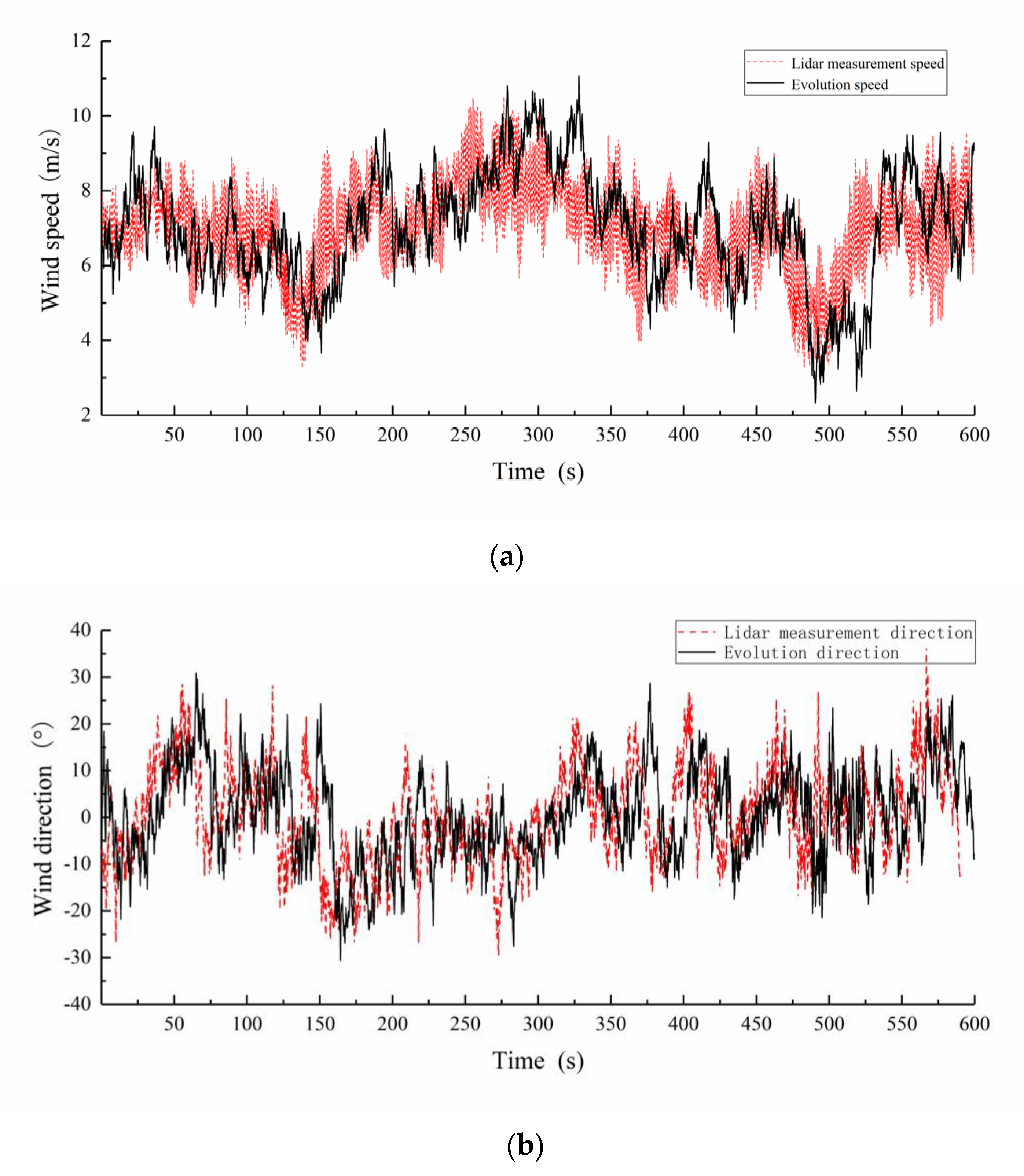 Energies 13 01482 g009