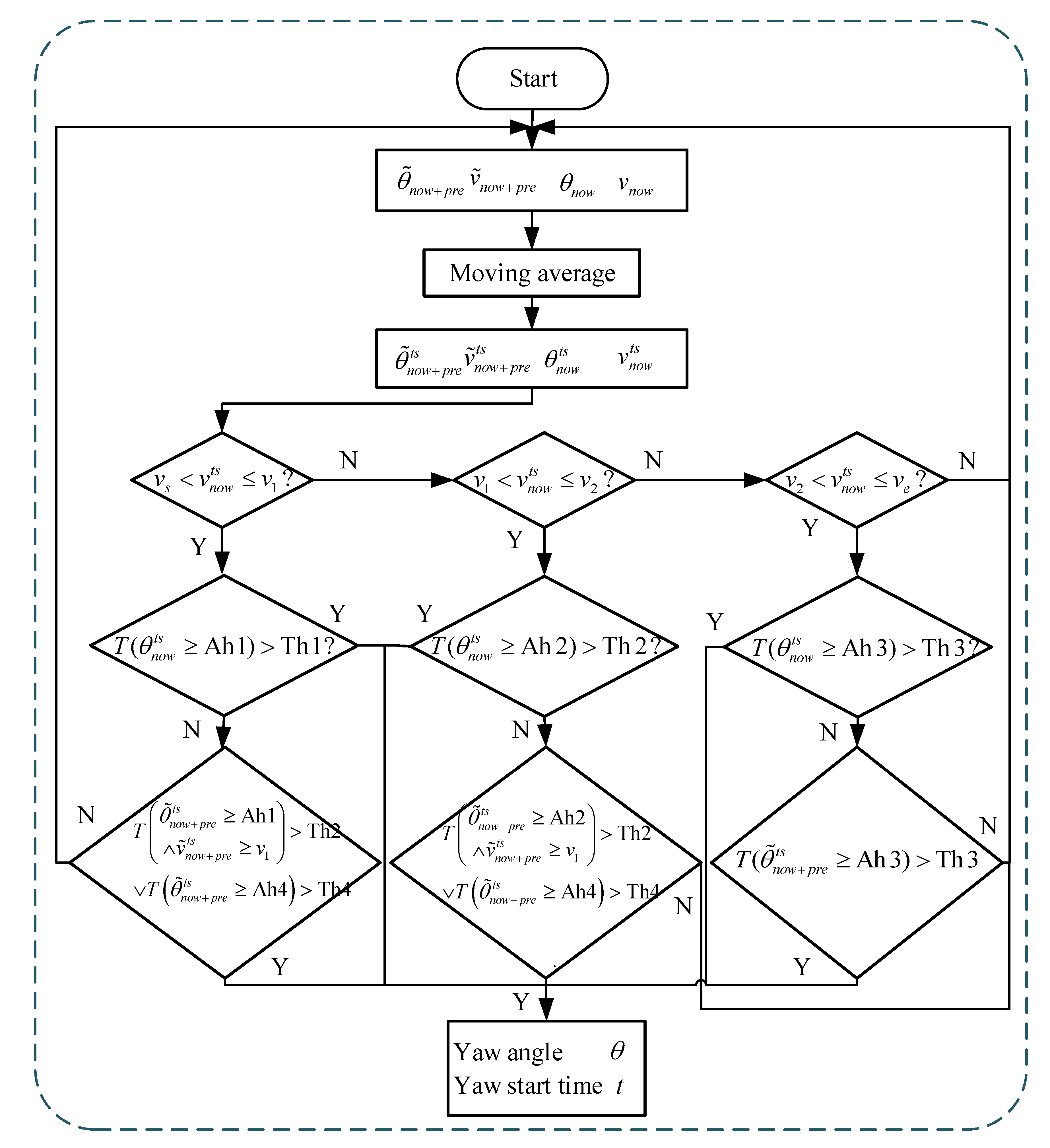 Energies 13 01482 g010