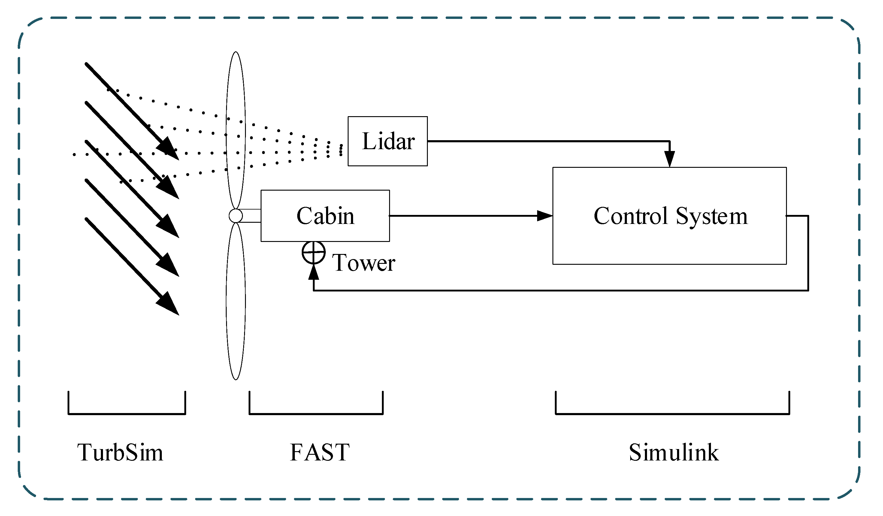 Energies 13 01482 g011