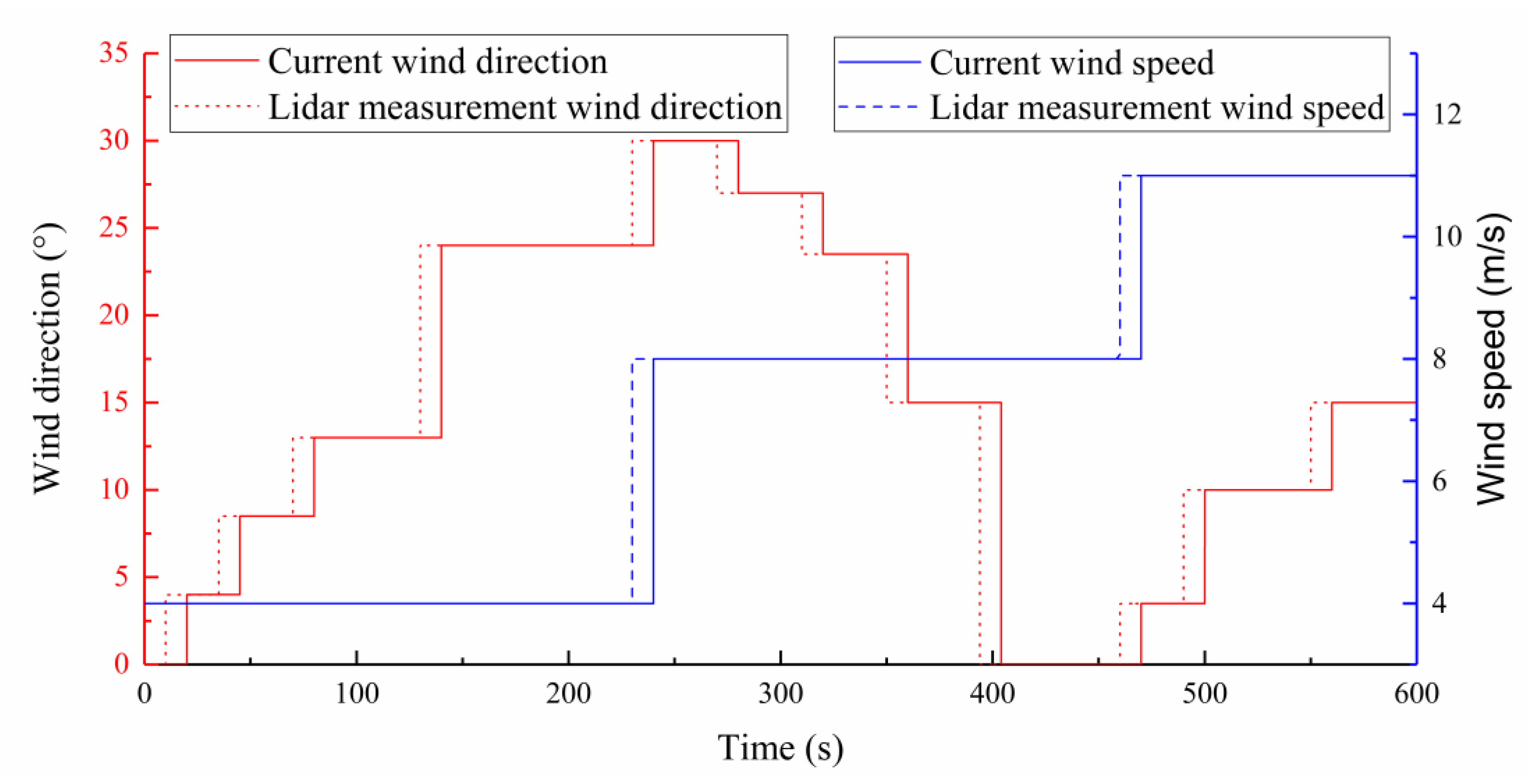 Energies 13 01482 g012