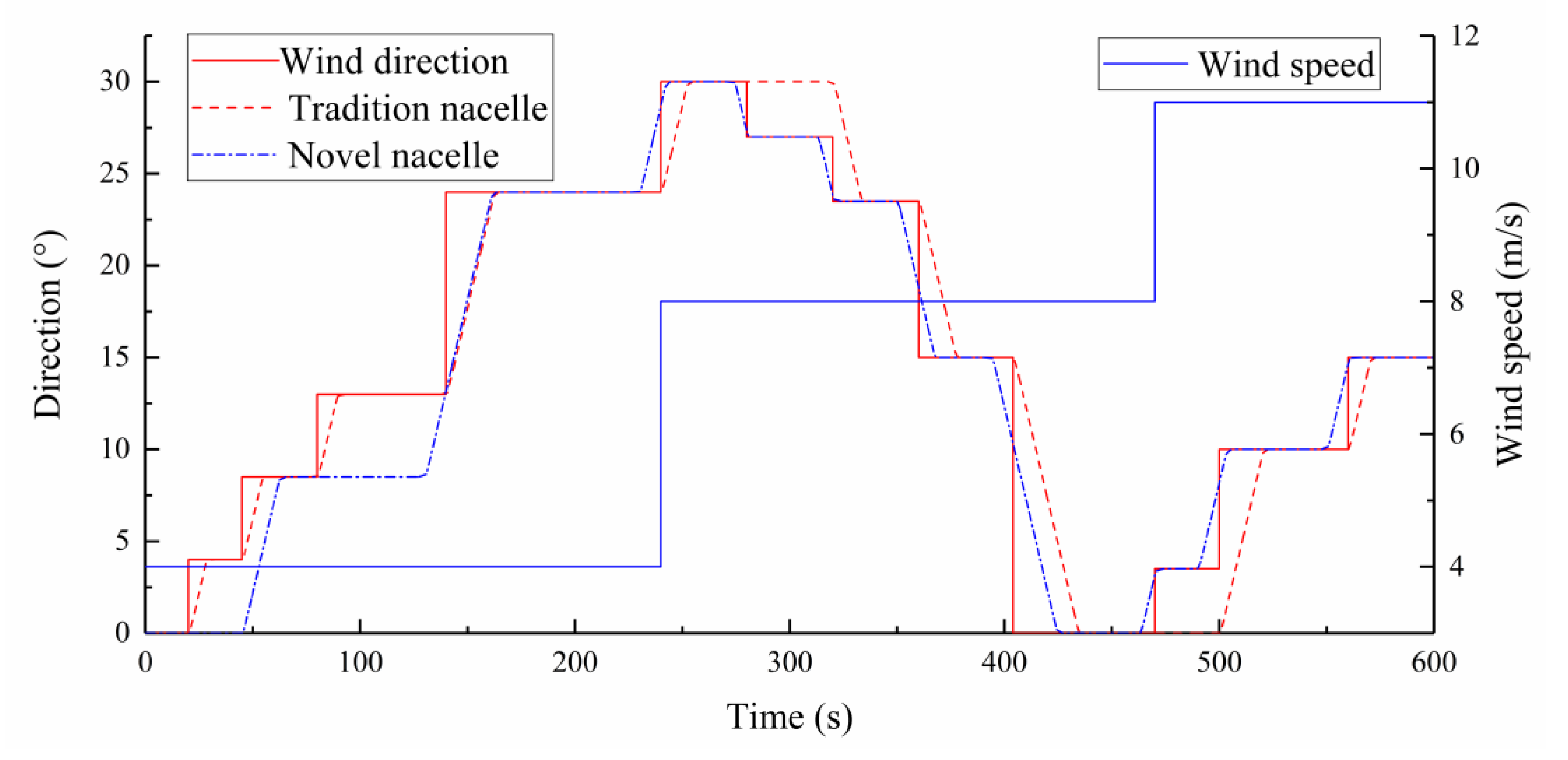 Energies 13 01482 g013
