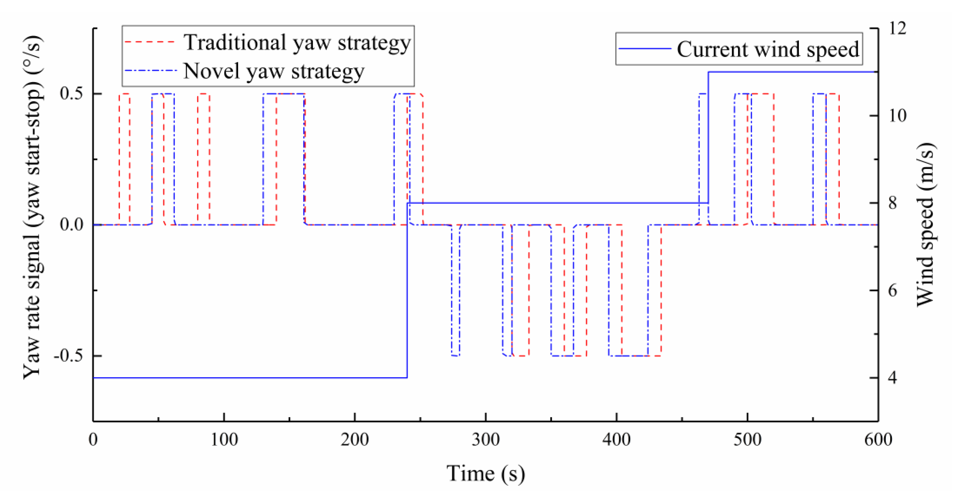 Energies 13 01482 g014