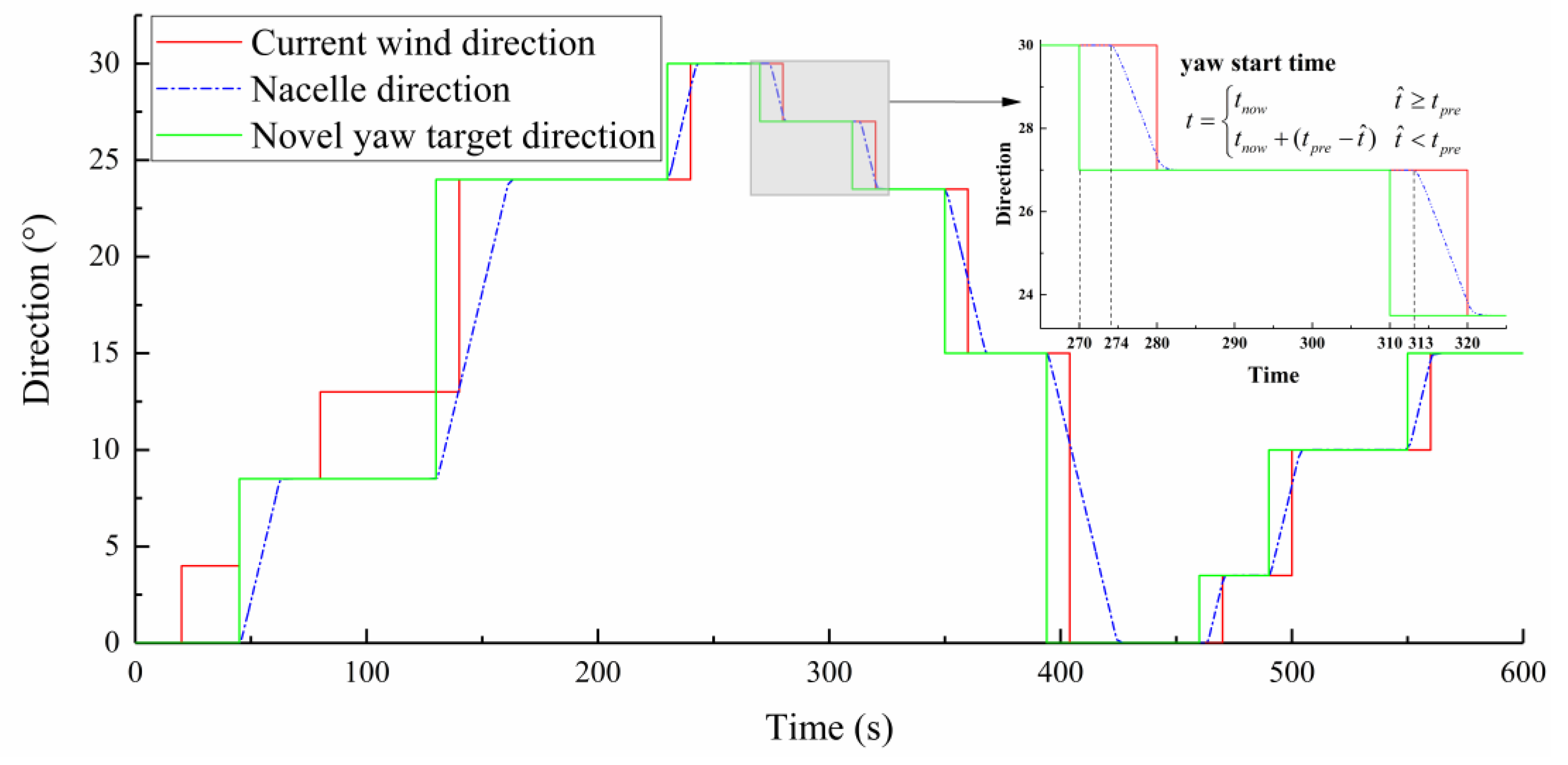 Energies 13 01482 g015