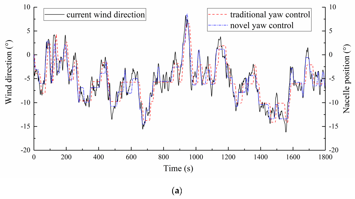Energies 13 01482 g017a