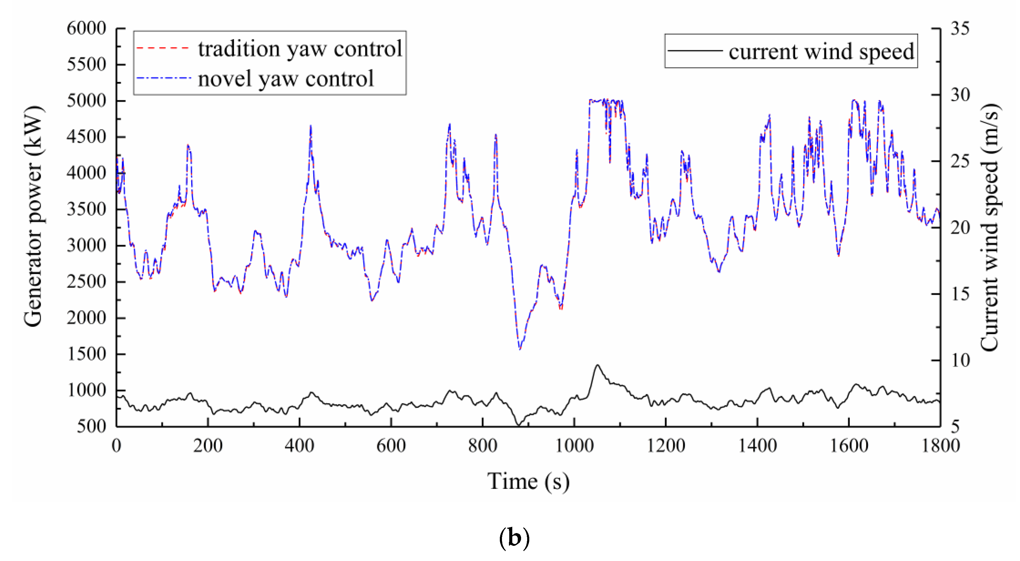 Energies 13 01482 g017b