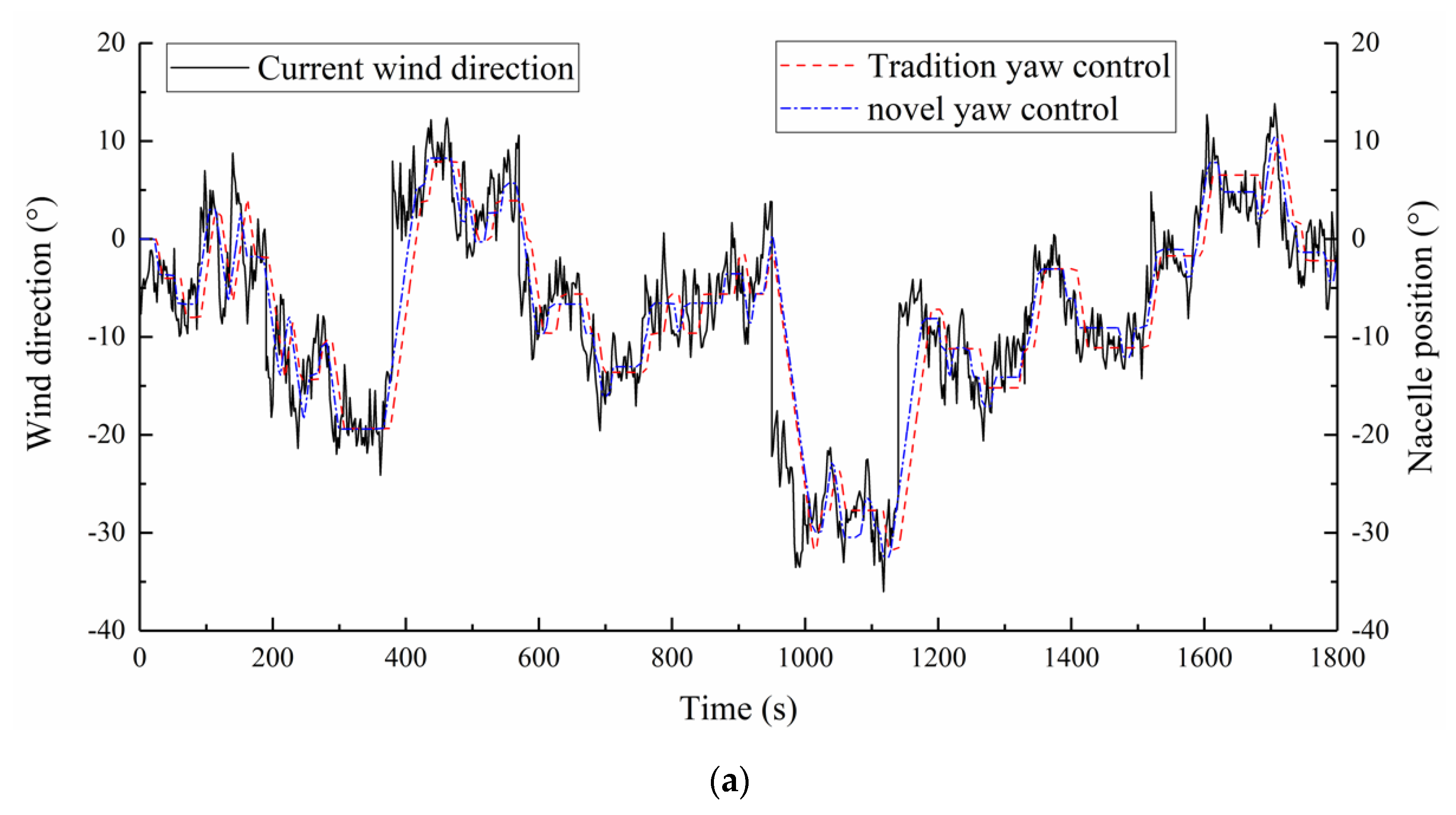 Energies 13 01482 g018a