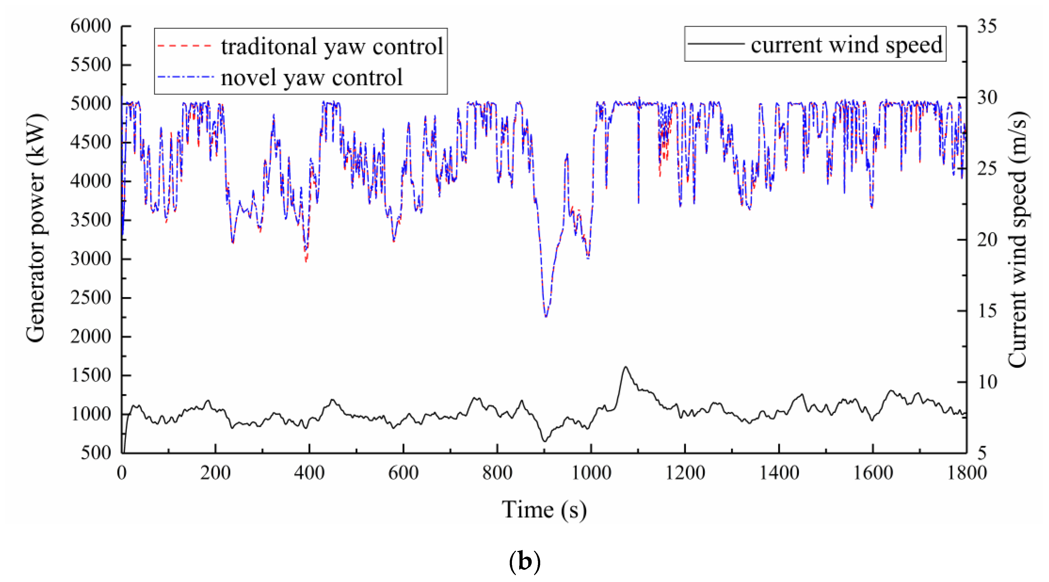 Energies 13 01482 g018b
