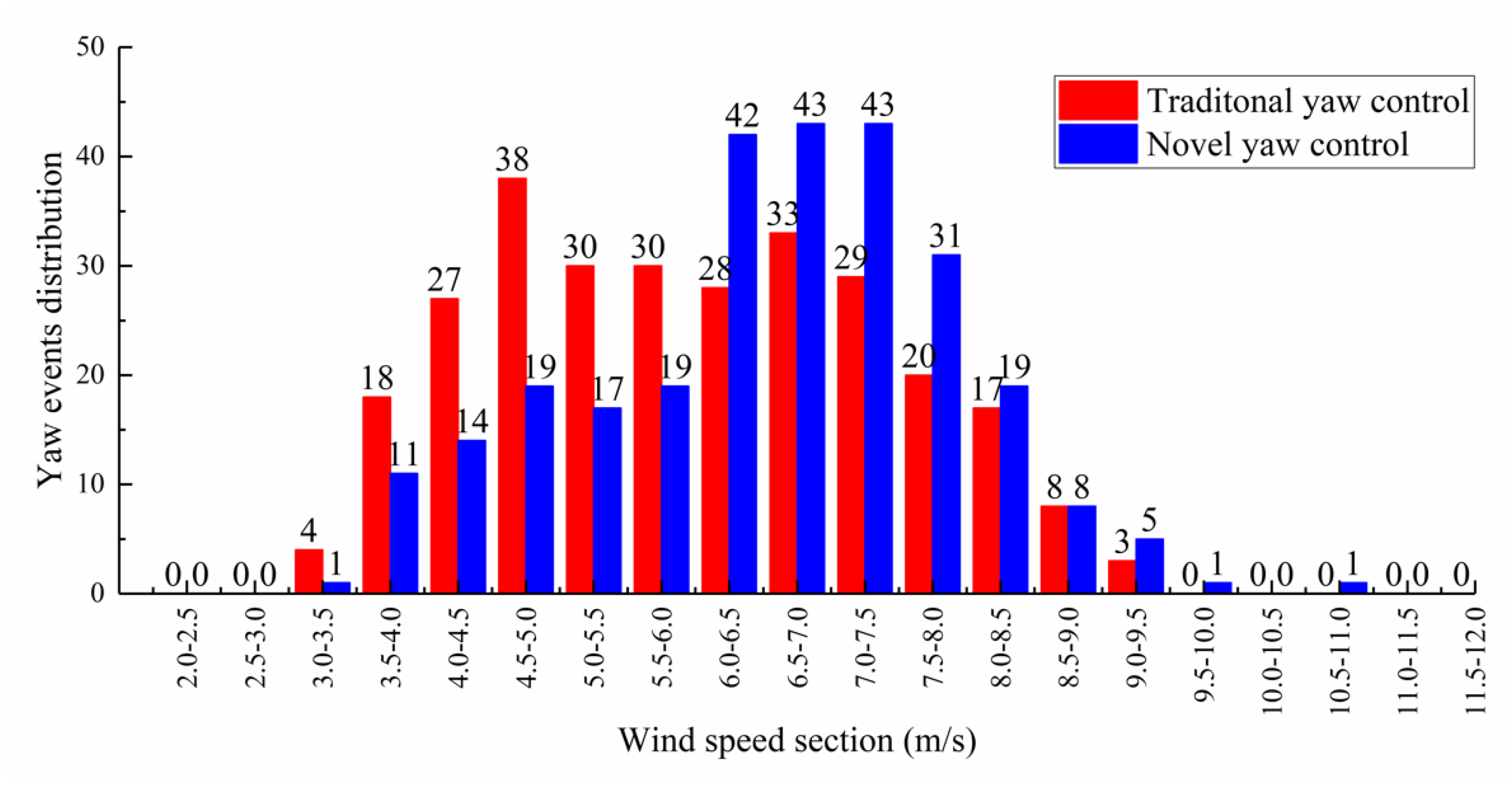 Energies 13 01482 g019