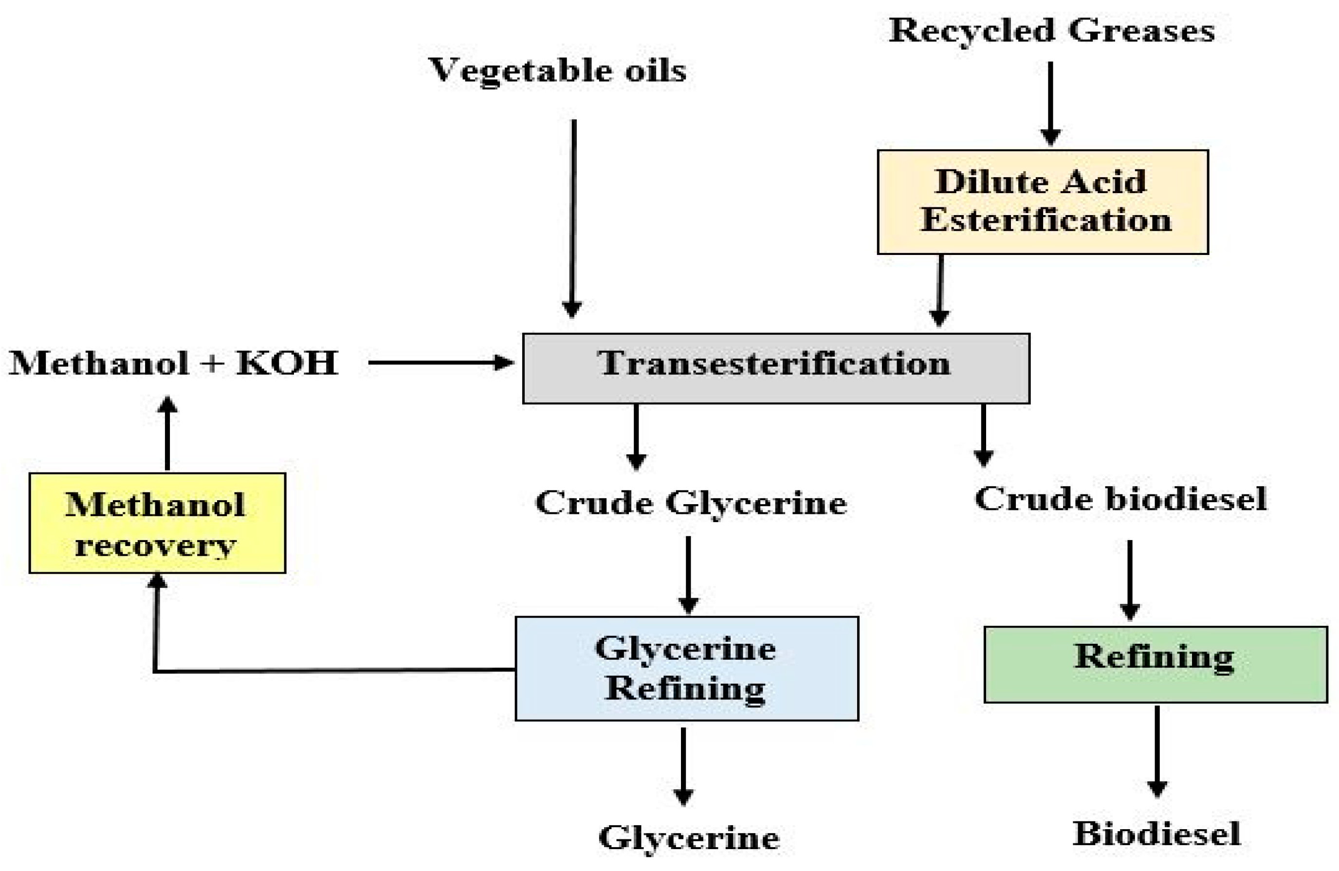 Energies 13 01483 g002
