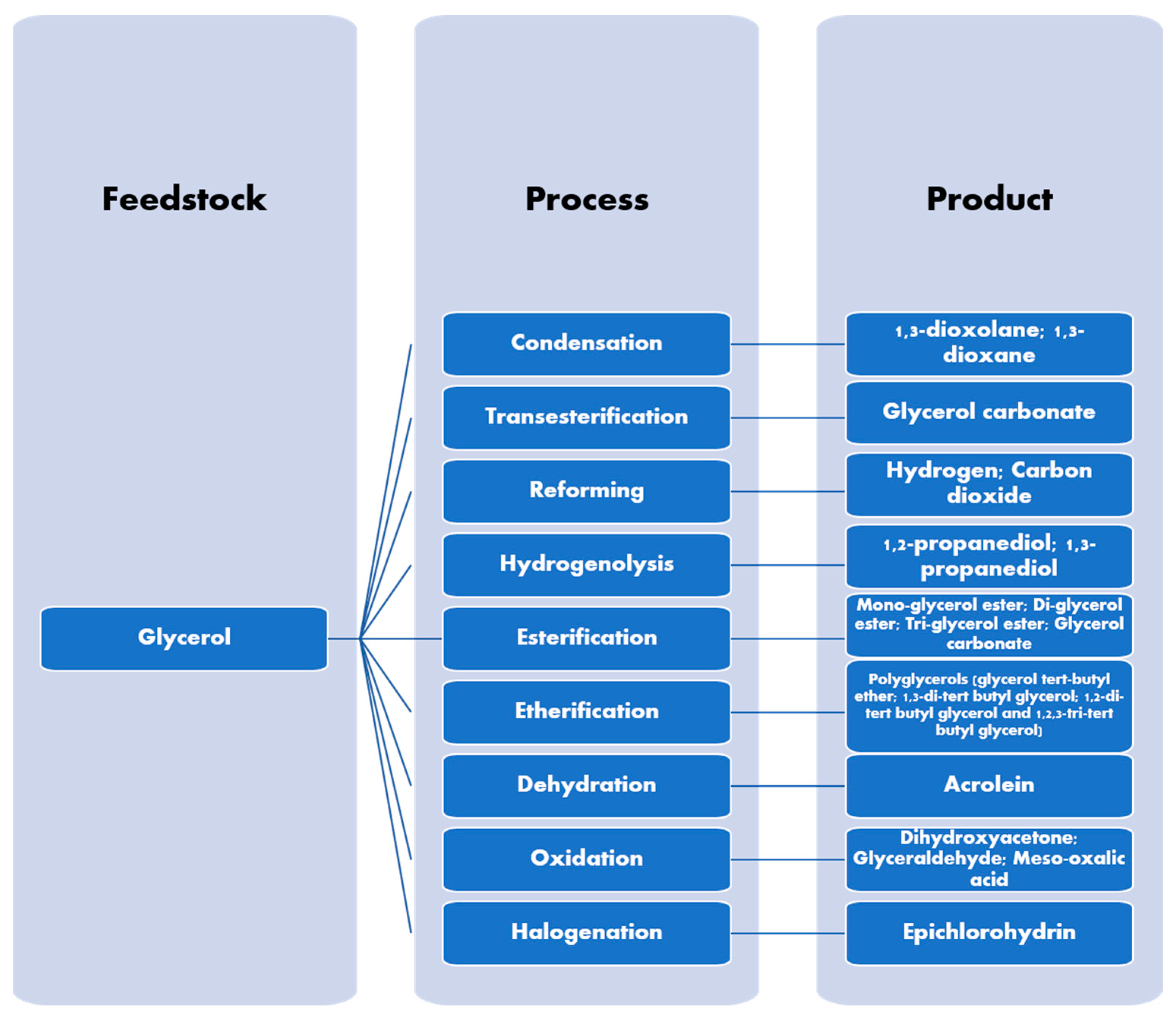 Energies 13 01483 g003