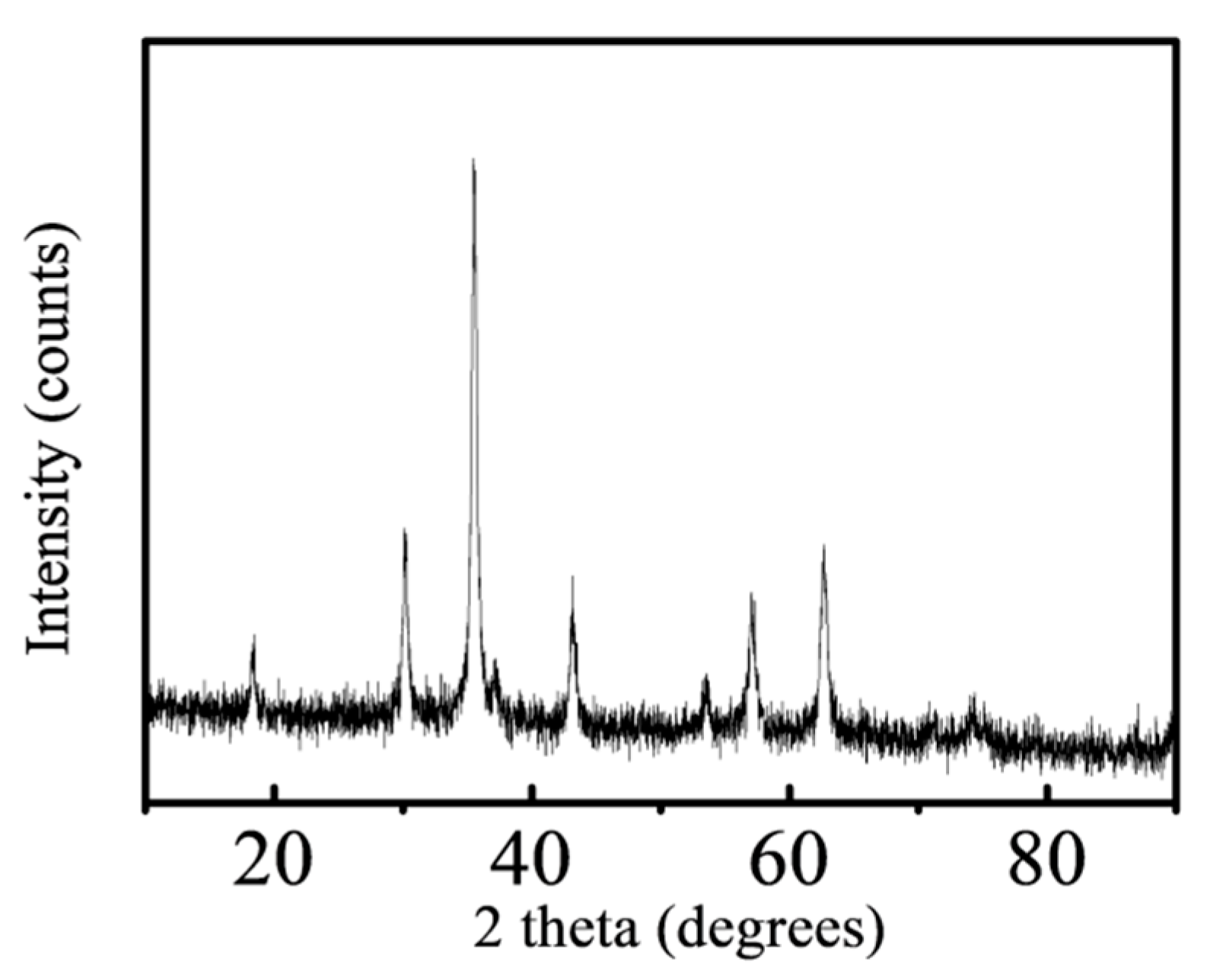 Energies 13 01484 g005