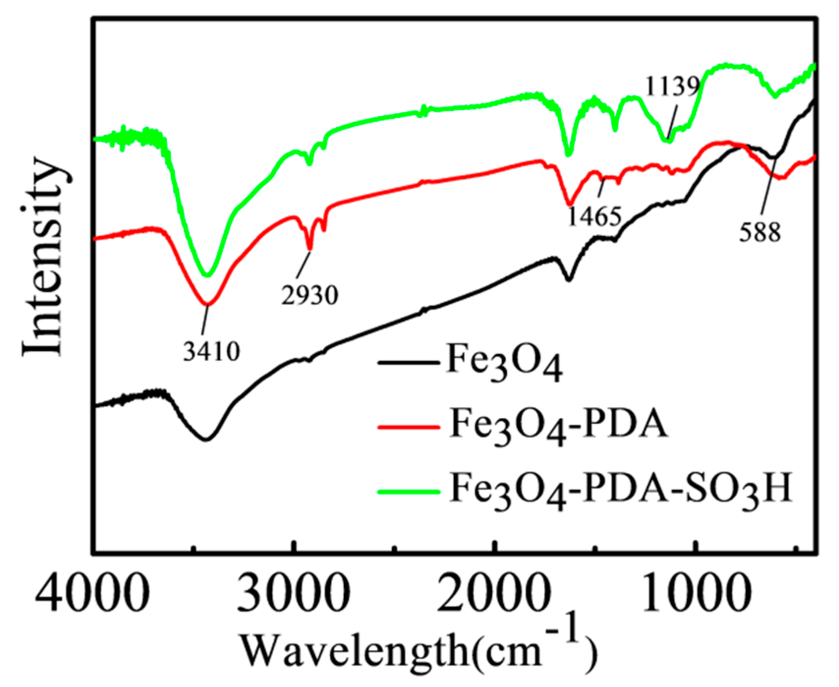 Energies 13 01484 g007