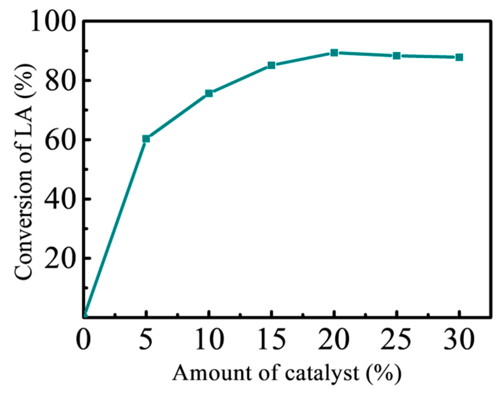 Energies 13 01484 g008