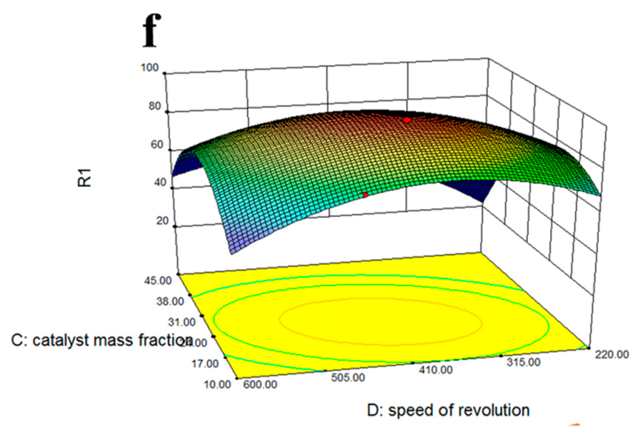 Energies 13 01484 g011c