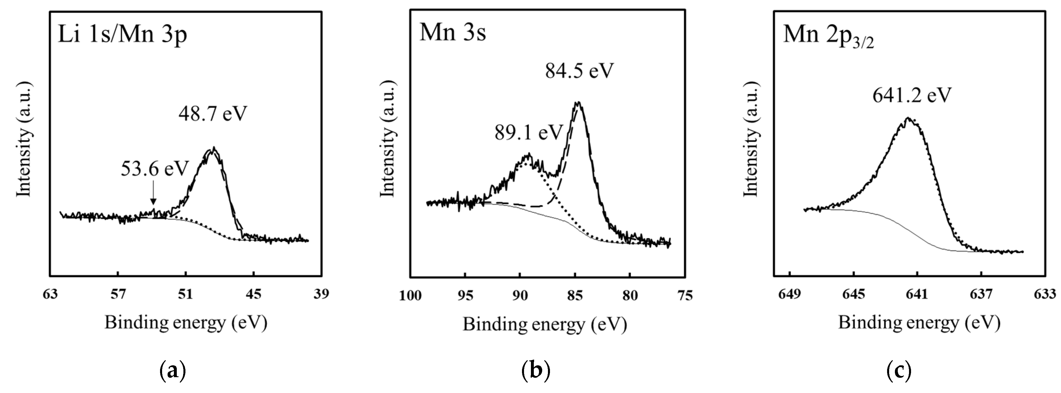 Energies 13 01486 g003 Energies 13 01486 g003